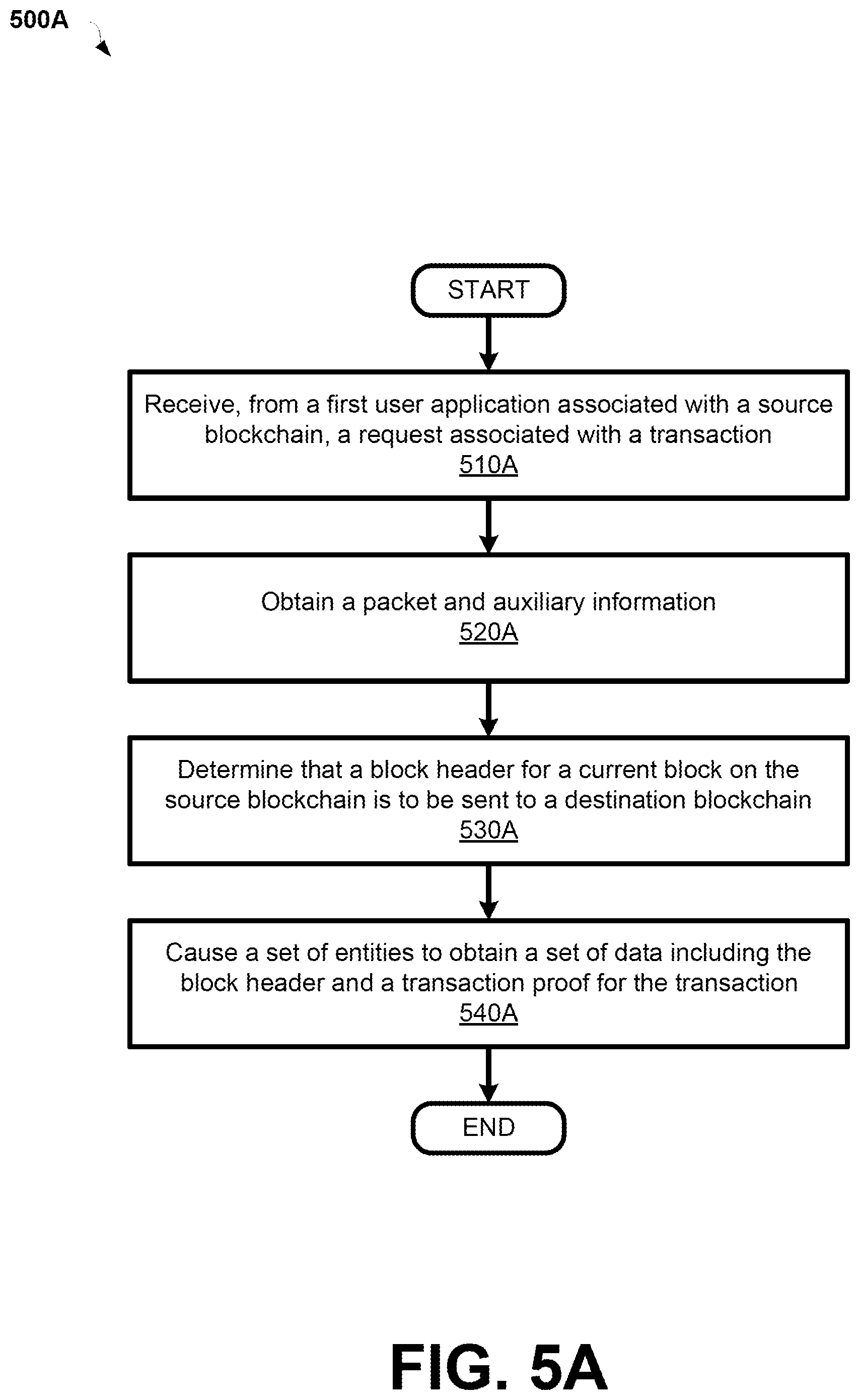 Patent US12314937 Figure 8 – Implementing blockchain-based token attribution with reduced computational complexity