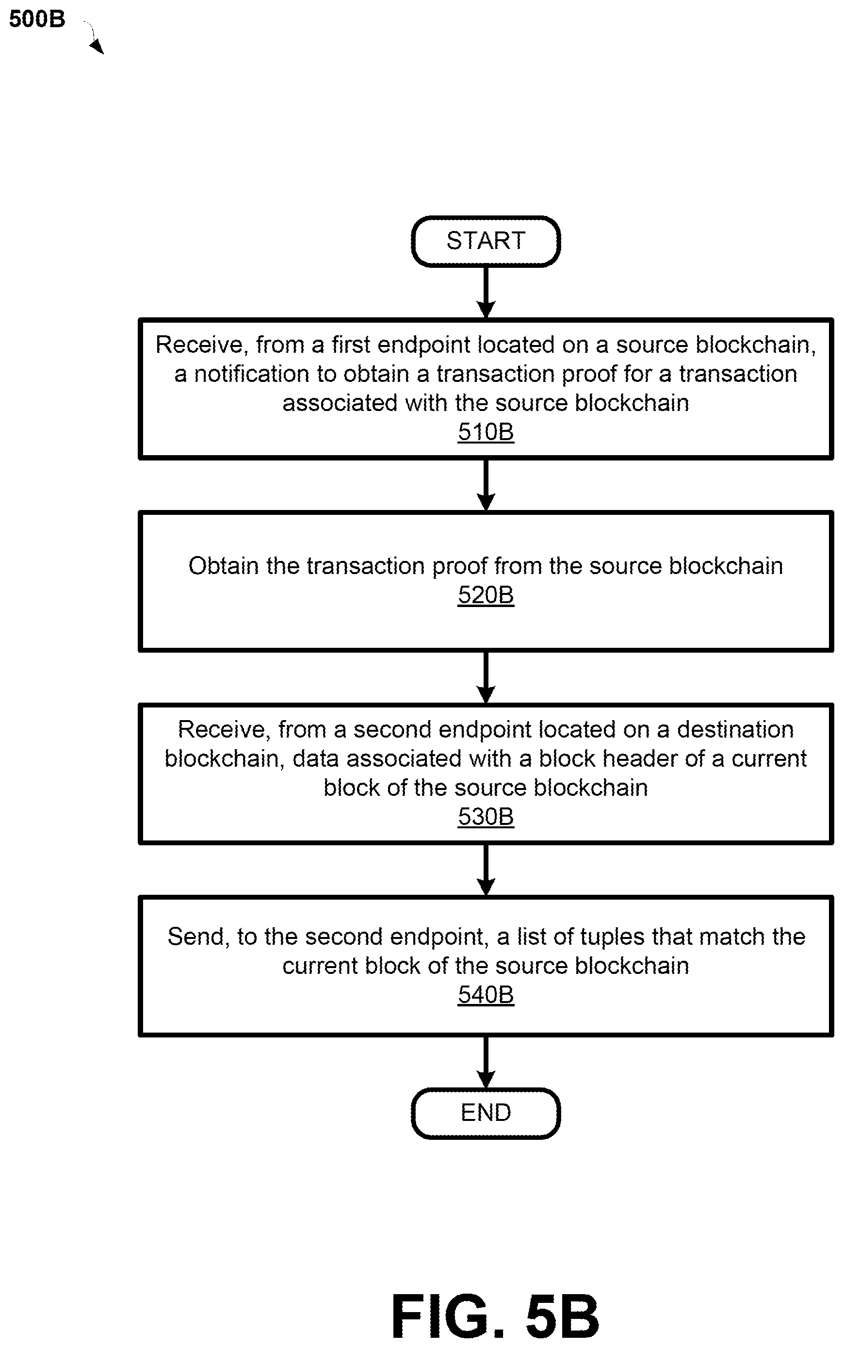 Patent US12314937 Figure 9 – Implementing blockchain-based token attribution with reduced computational complexity