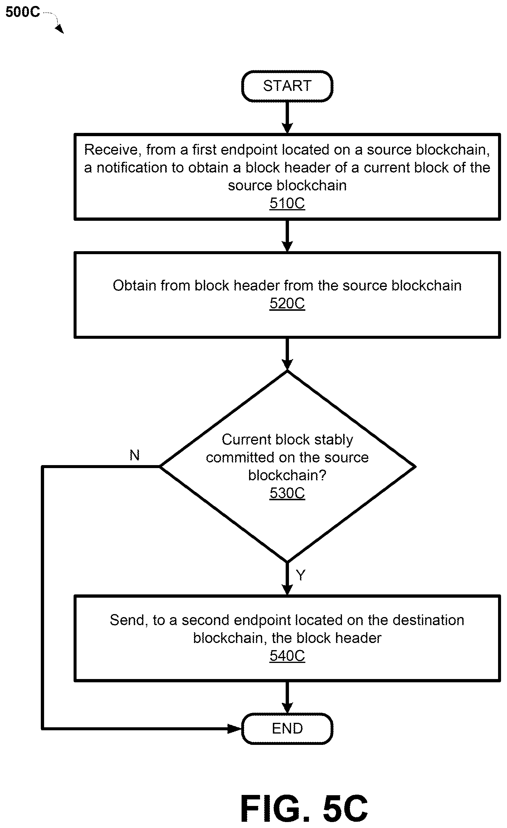 Patent US12314937 Figure 10 – Implementing blockchain-based token attribution with reduced computational complexity