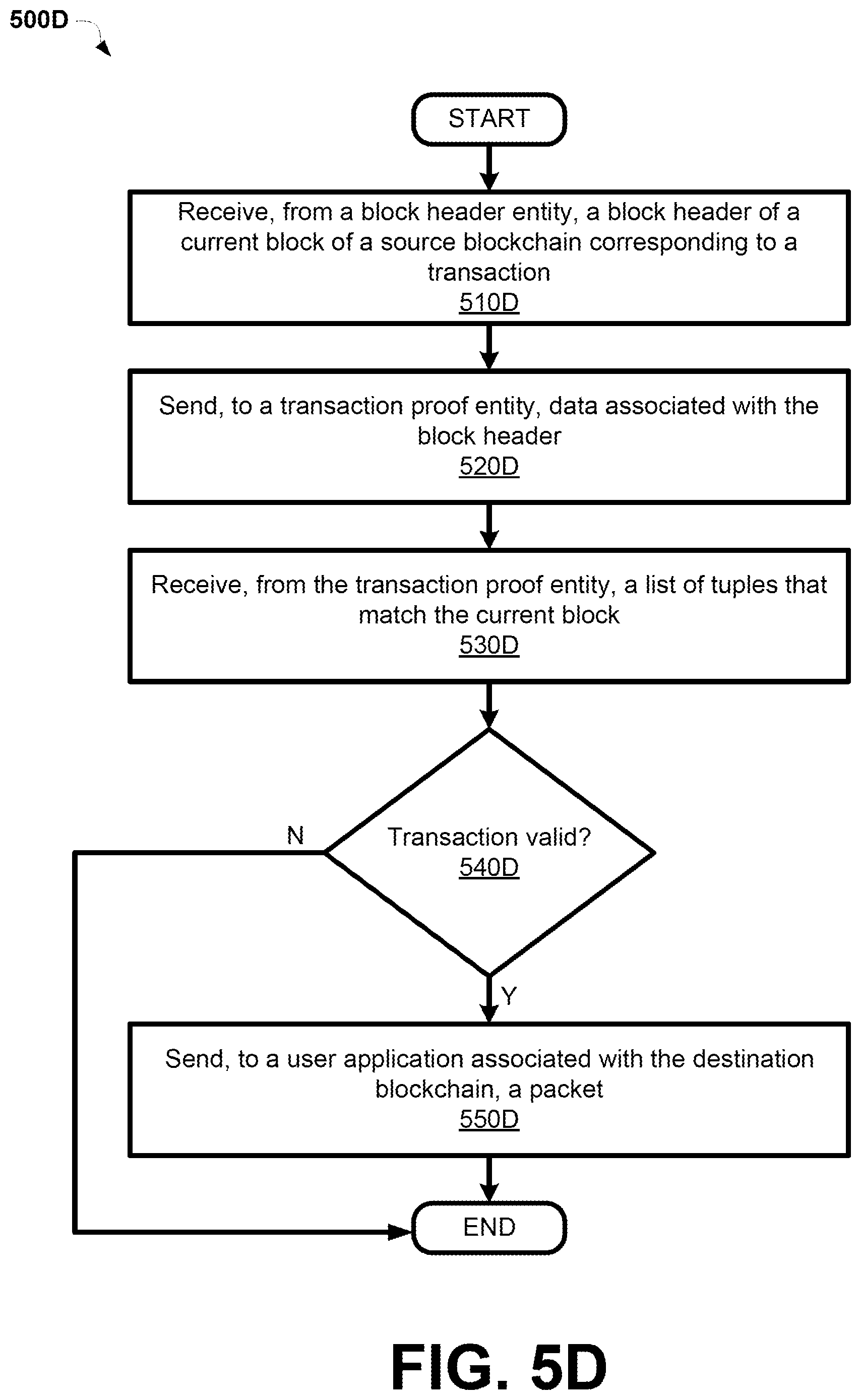 Patent US12314937 Figure 11 – Implementing blockchain-based token attribution with reduced computational complexity