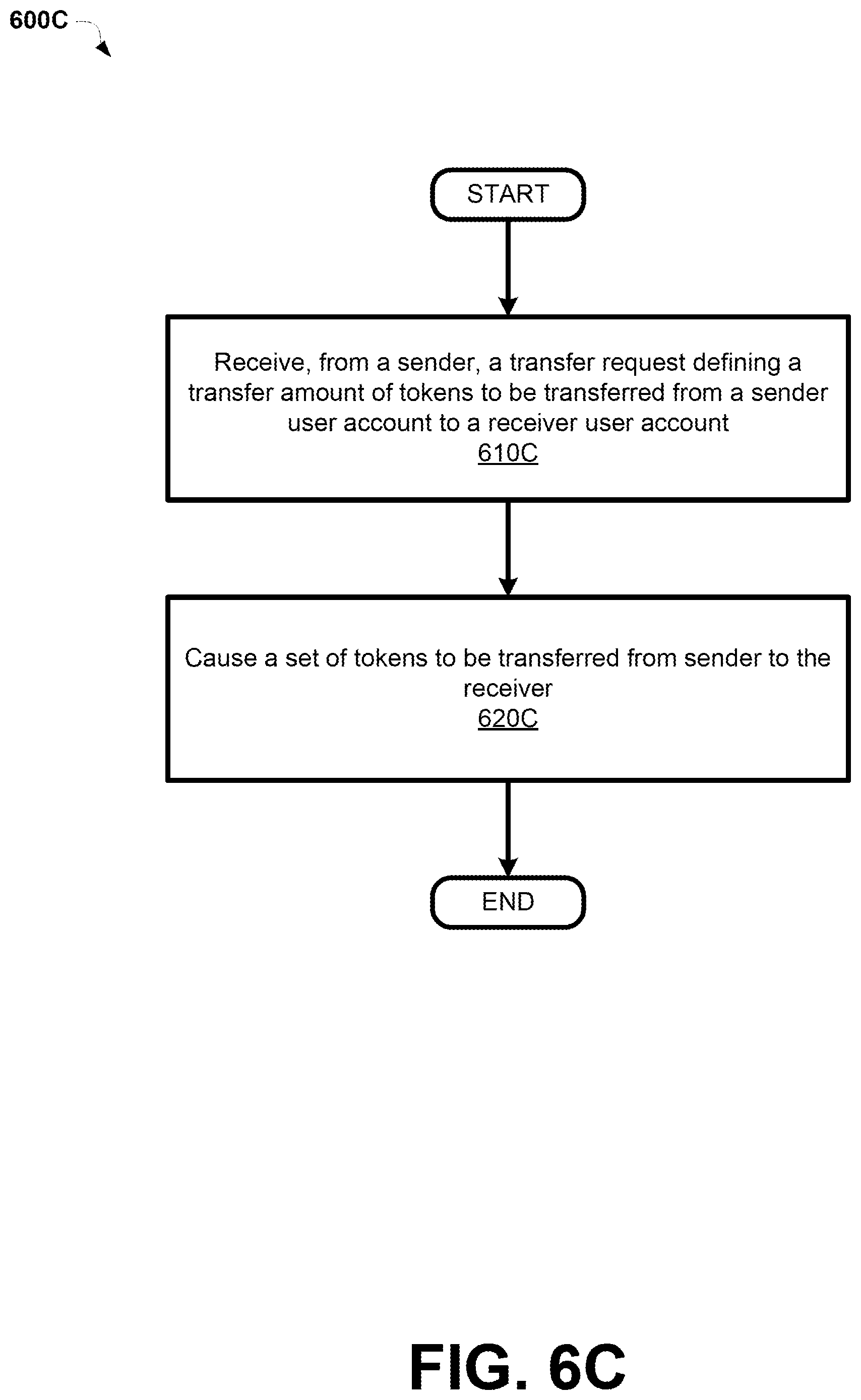 Patent US12314937 Figure 13 – Implementing blockchain-based token attribution with reduced computational complexity