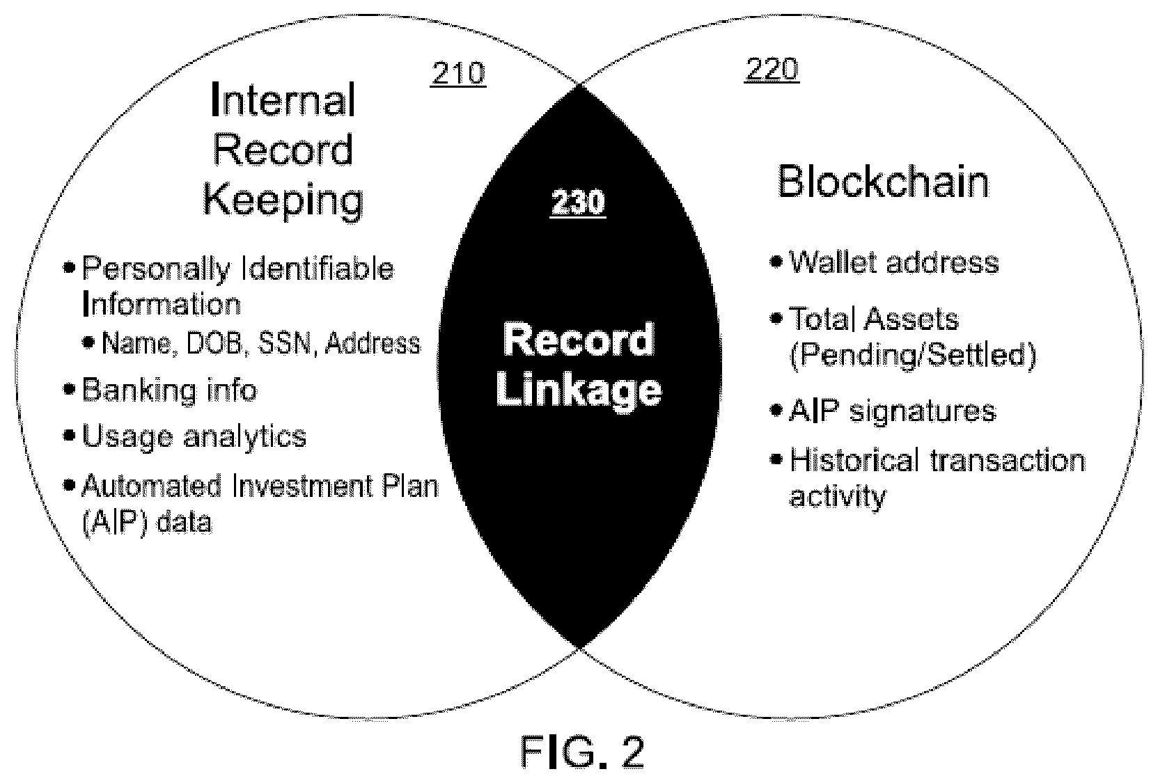 Patent US12314938 Figure 4 – Multilayer system and method for securing a blockchain-based token using random temporal windowing