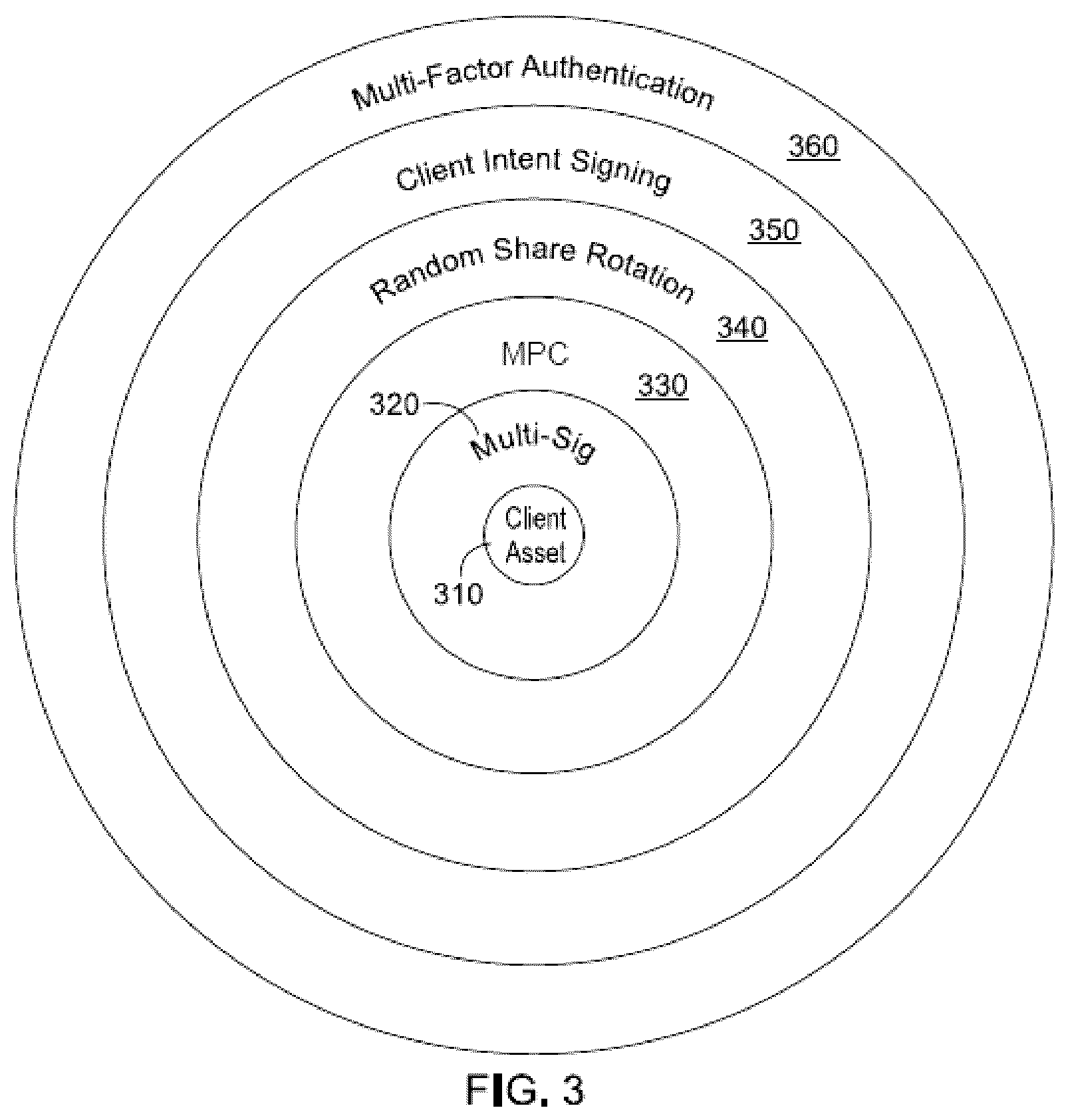 Patent US12314938 Figure 5 – Multilayer system and method for securing a blockchain-based token using random temporal windowing