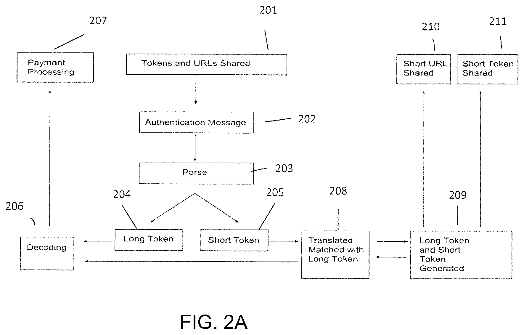 Patent US12314939 Figure 6 – Email address token integration