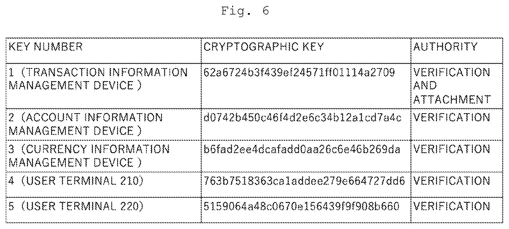 Patent US12314940 Figure 7 – Currency management system and electronic signature device