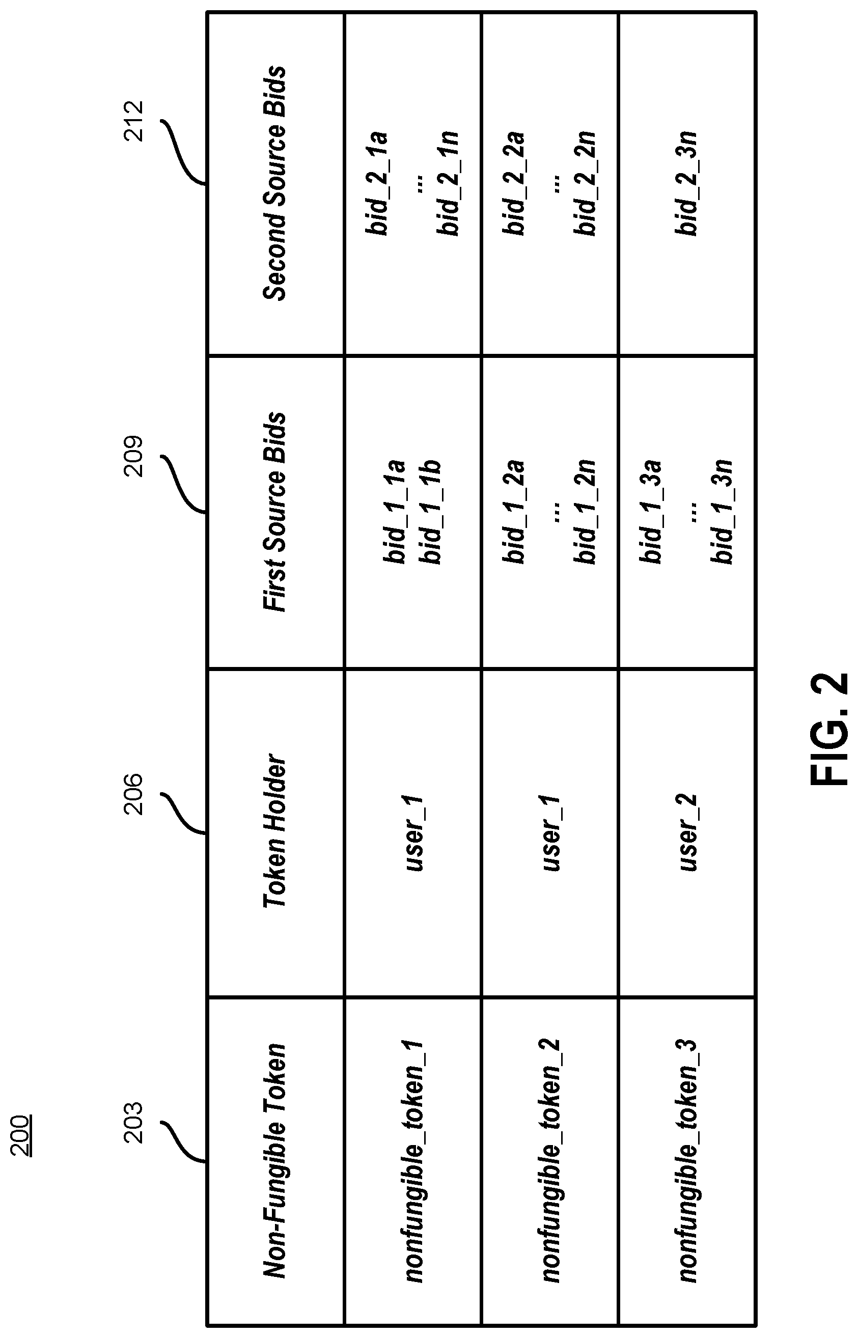 Patent US12314941 Figure 2 – Enabling cryptographic transfers