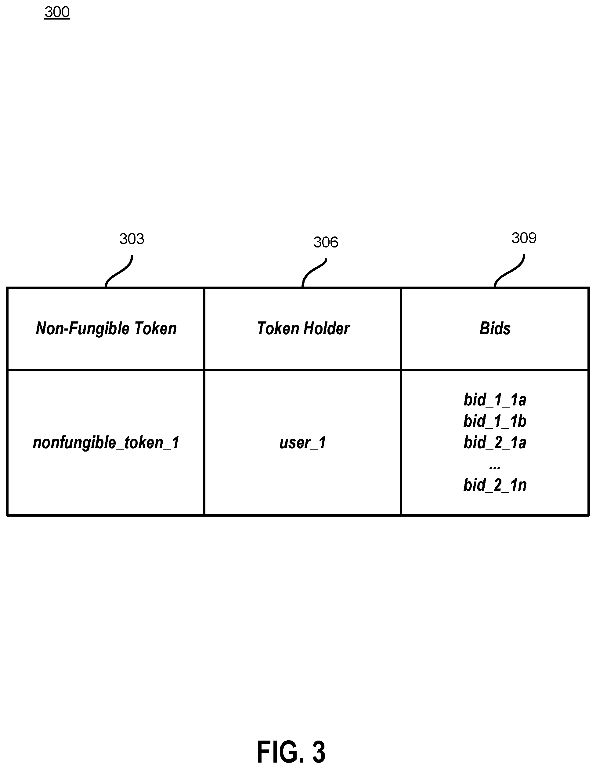 Patent US12314941 Figure 3 – Enabling cryptographic transfers