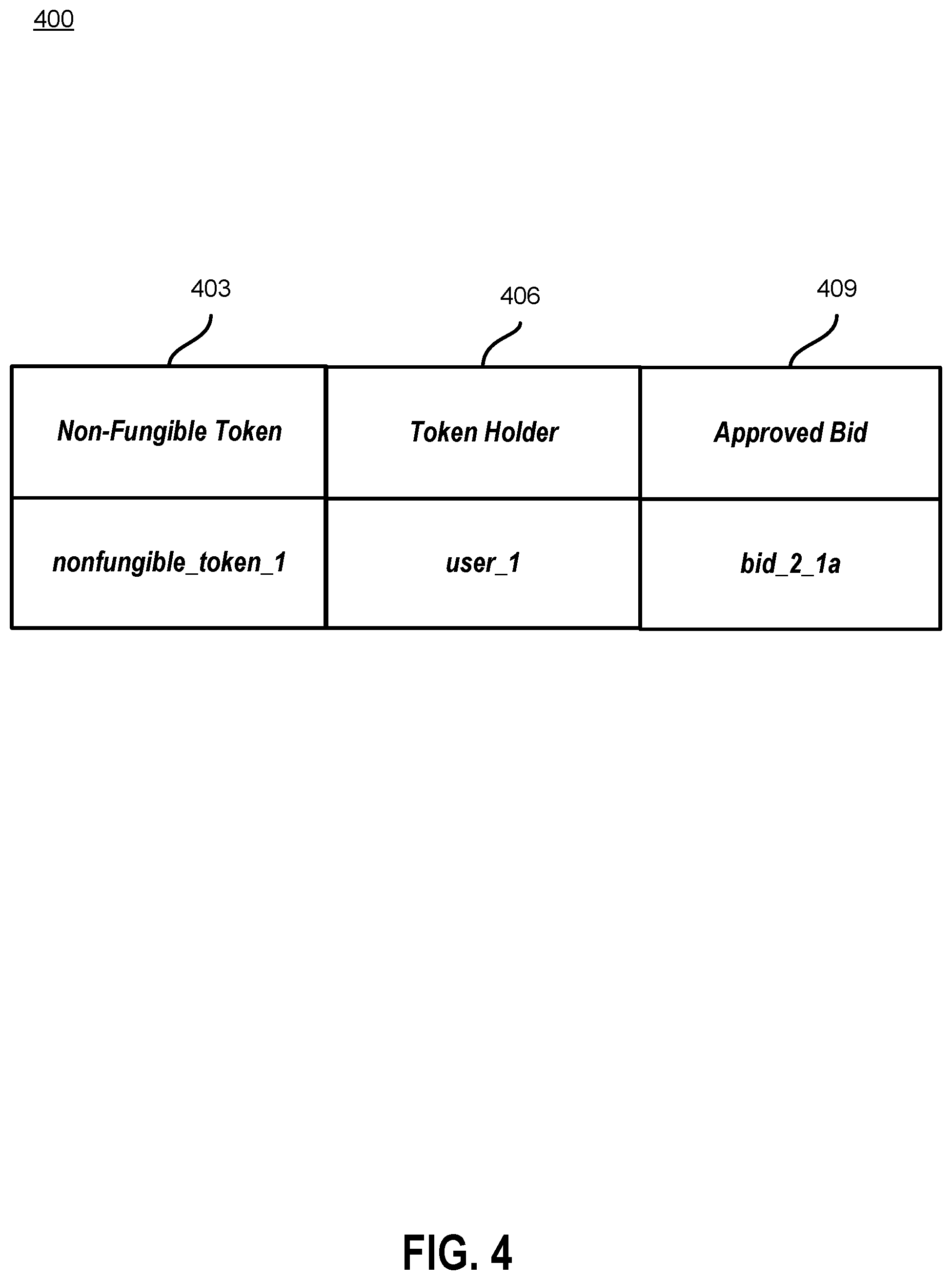 Patent US12314941 Figure 4 – Enabling cryptographic transfers