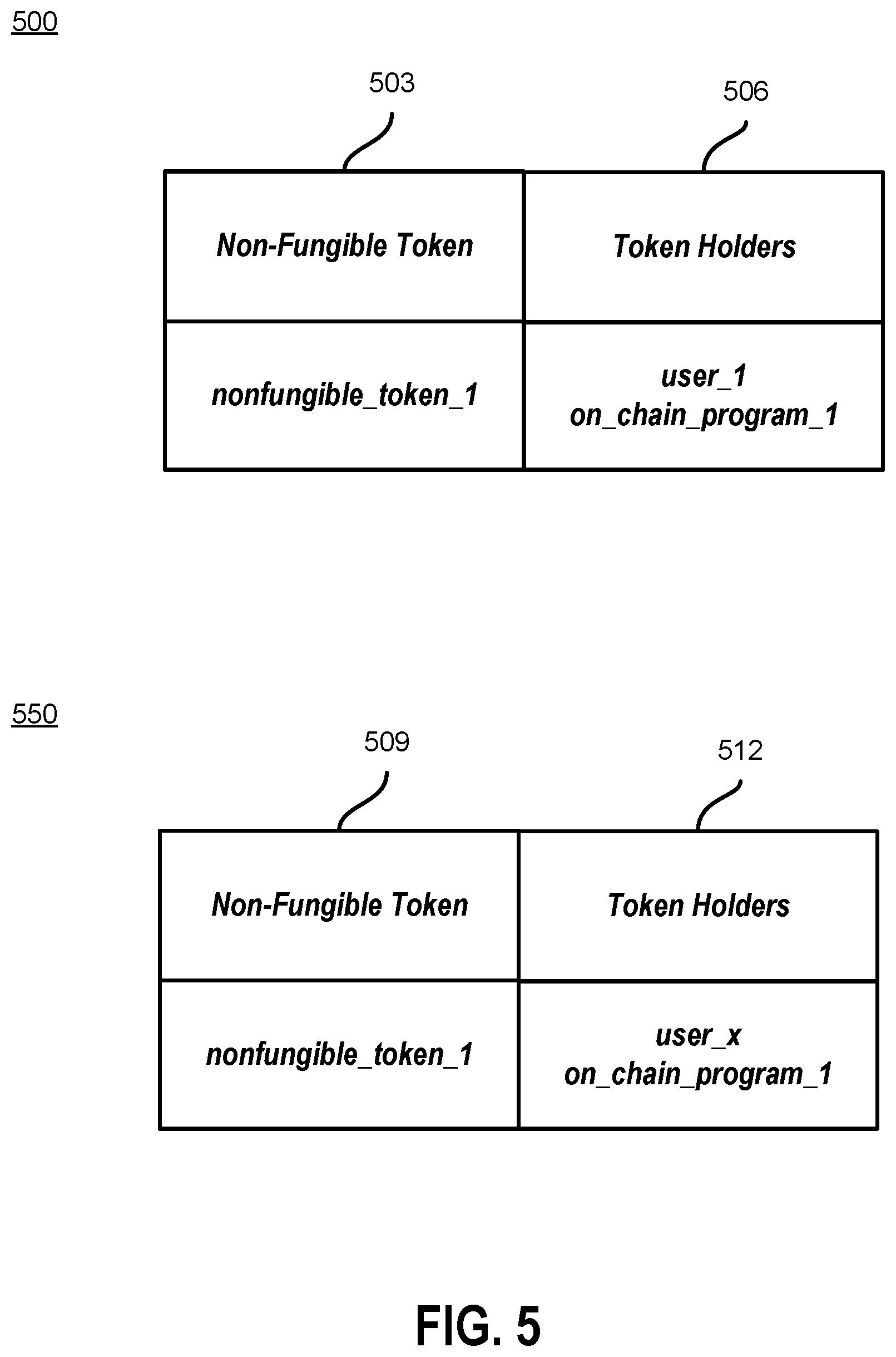 Patent US12314941 Figure 5 – Enabling cryptographic transfers