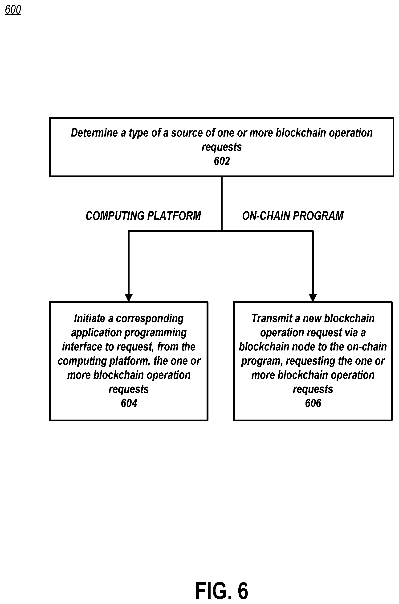 Patent US12314941 Figure 6 – Enabling cryptographic transfers