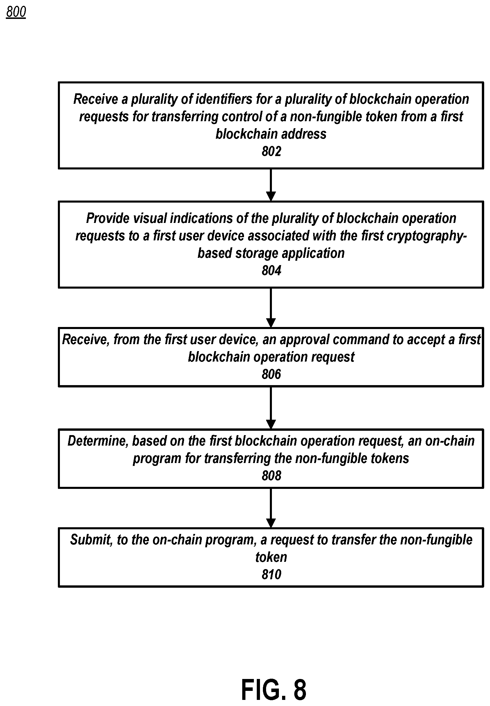 Patent US12314941 Figure 8 – Enabling cryptographic transfers