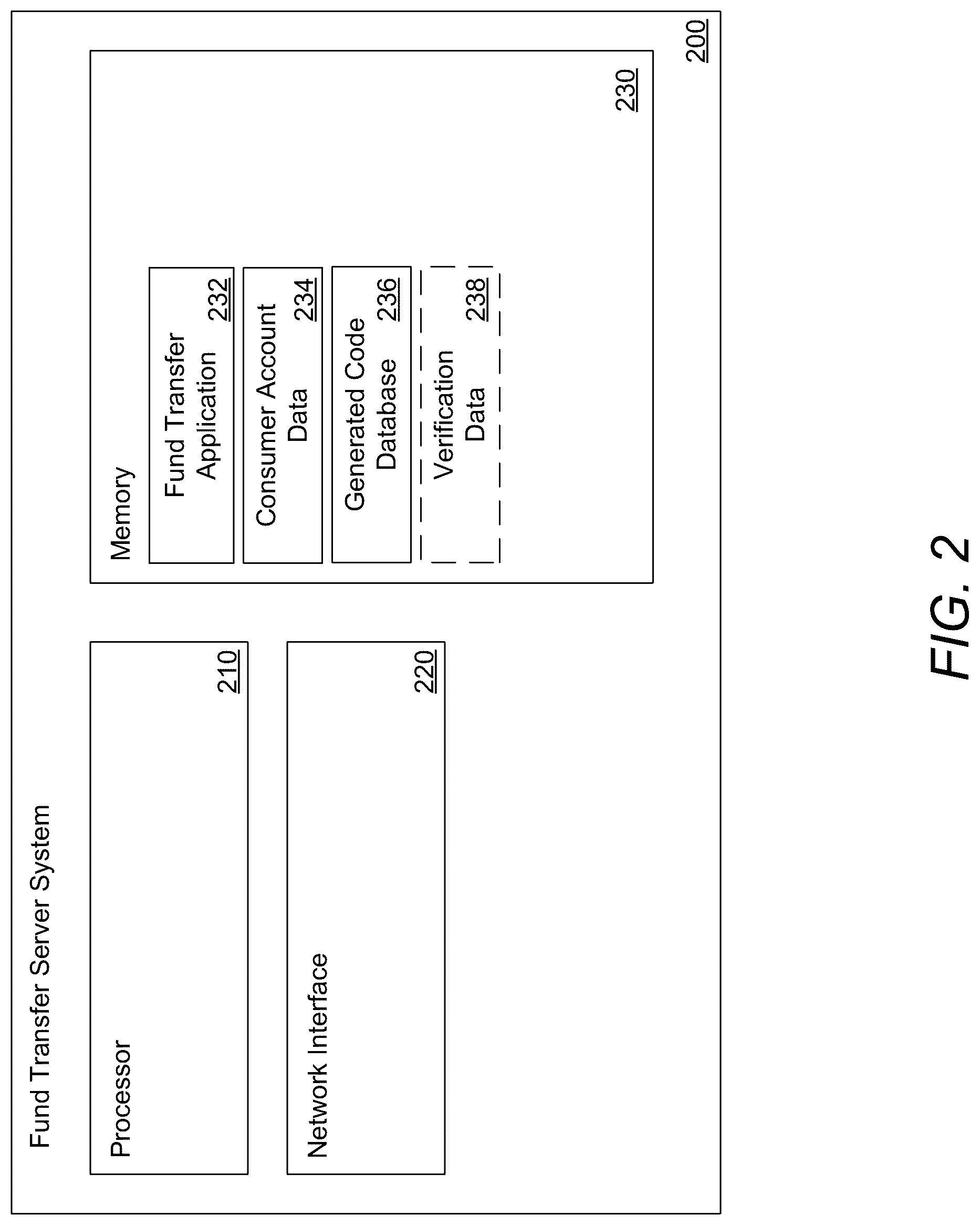 Patent US12314942 Figure 2 – Systems and methods for fund transfers