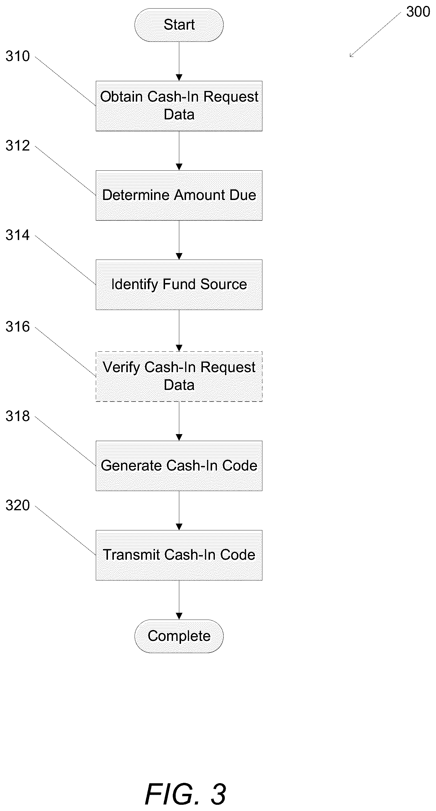 Patent US12314942 Figure 3 – Systems and methods for fund transfers