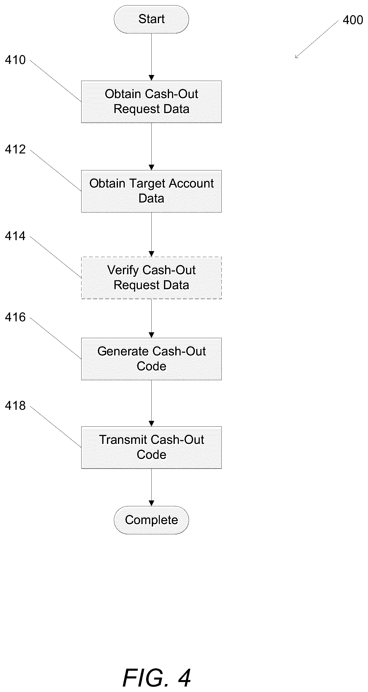 Patent US12314942 Figure 4 – Systems and methods for fund transfers