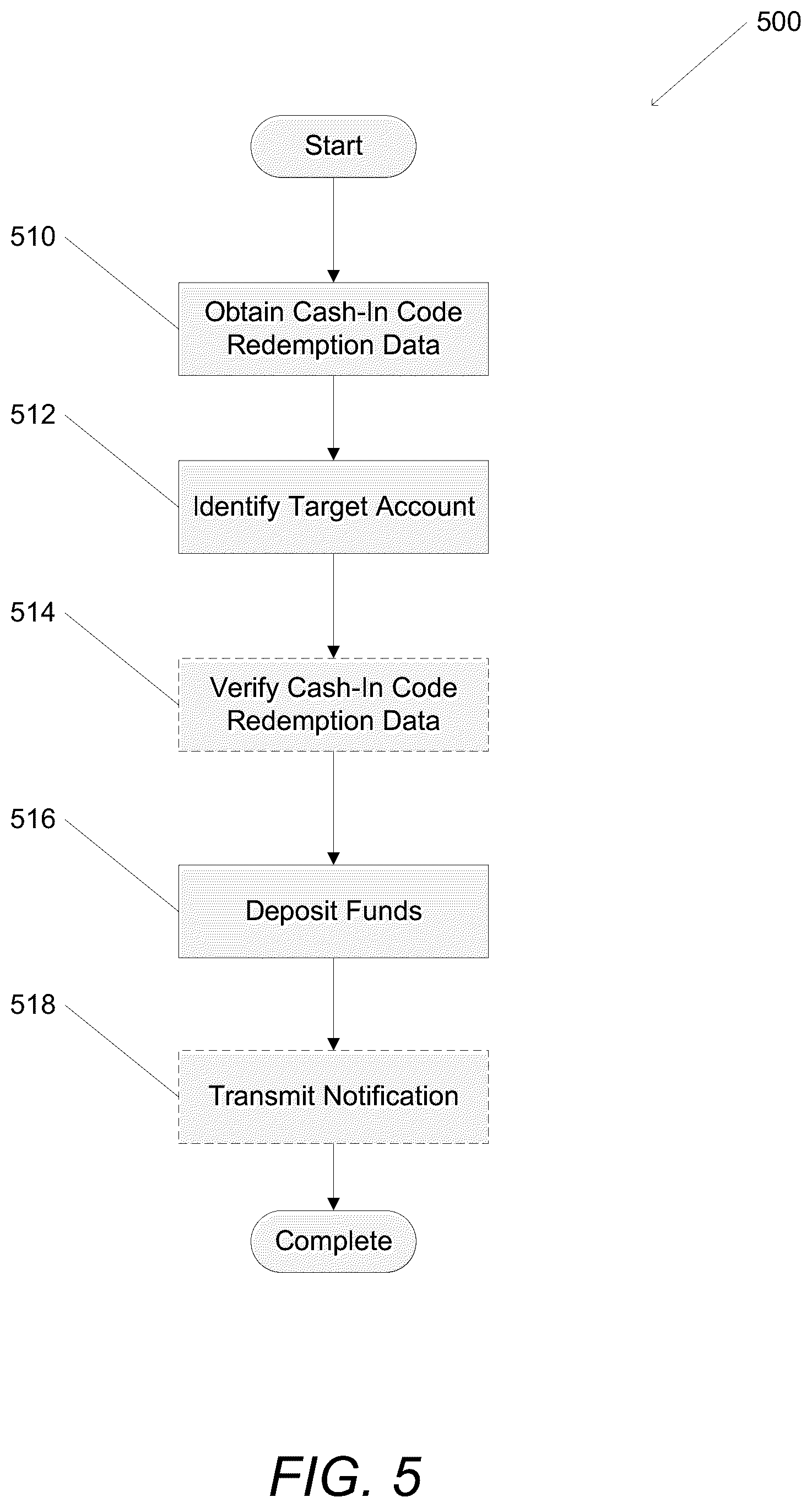 Patent US12314942 Figure 5 – Systems and methods for fund transfers