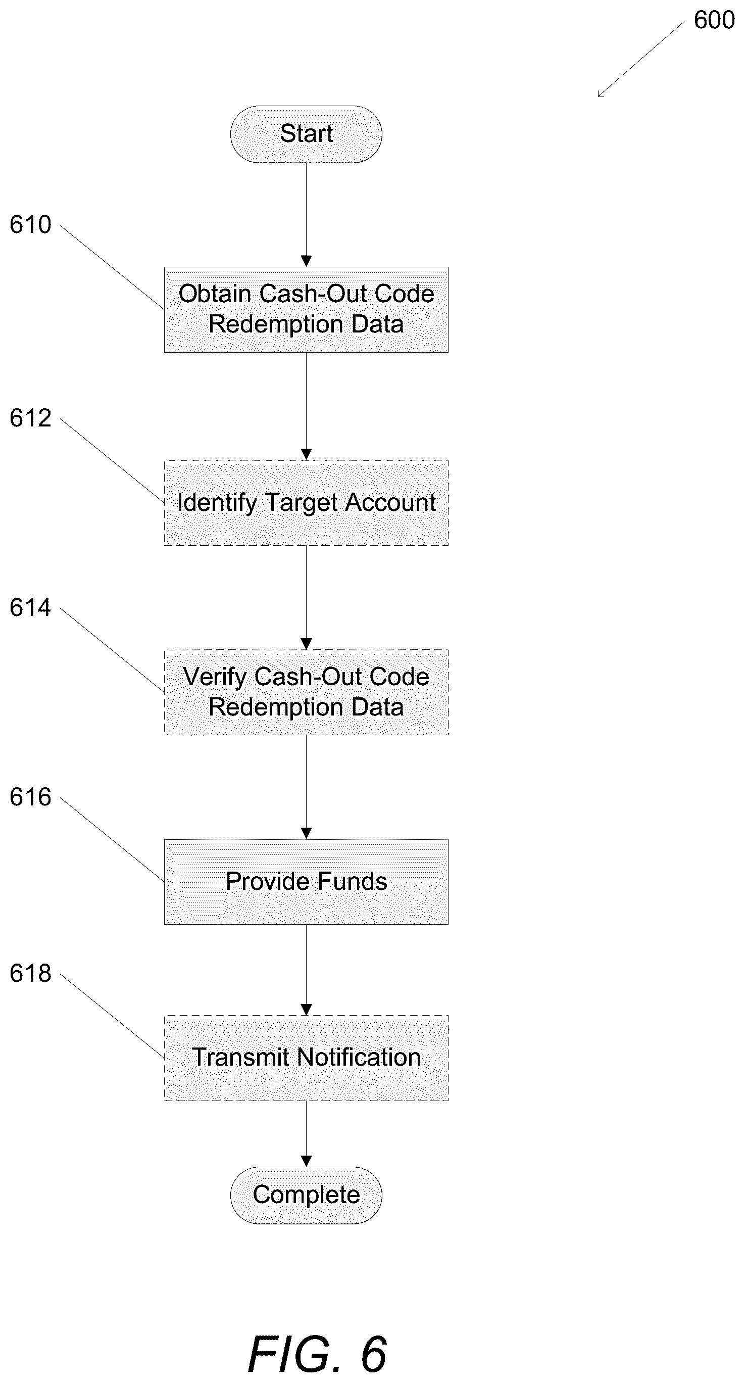 Patent US12314942 Figure 6 – Systems and methods for fund transfers