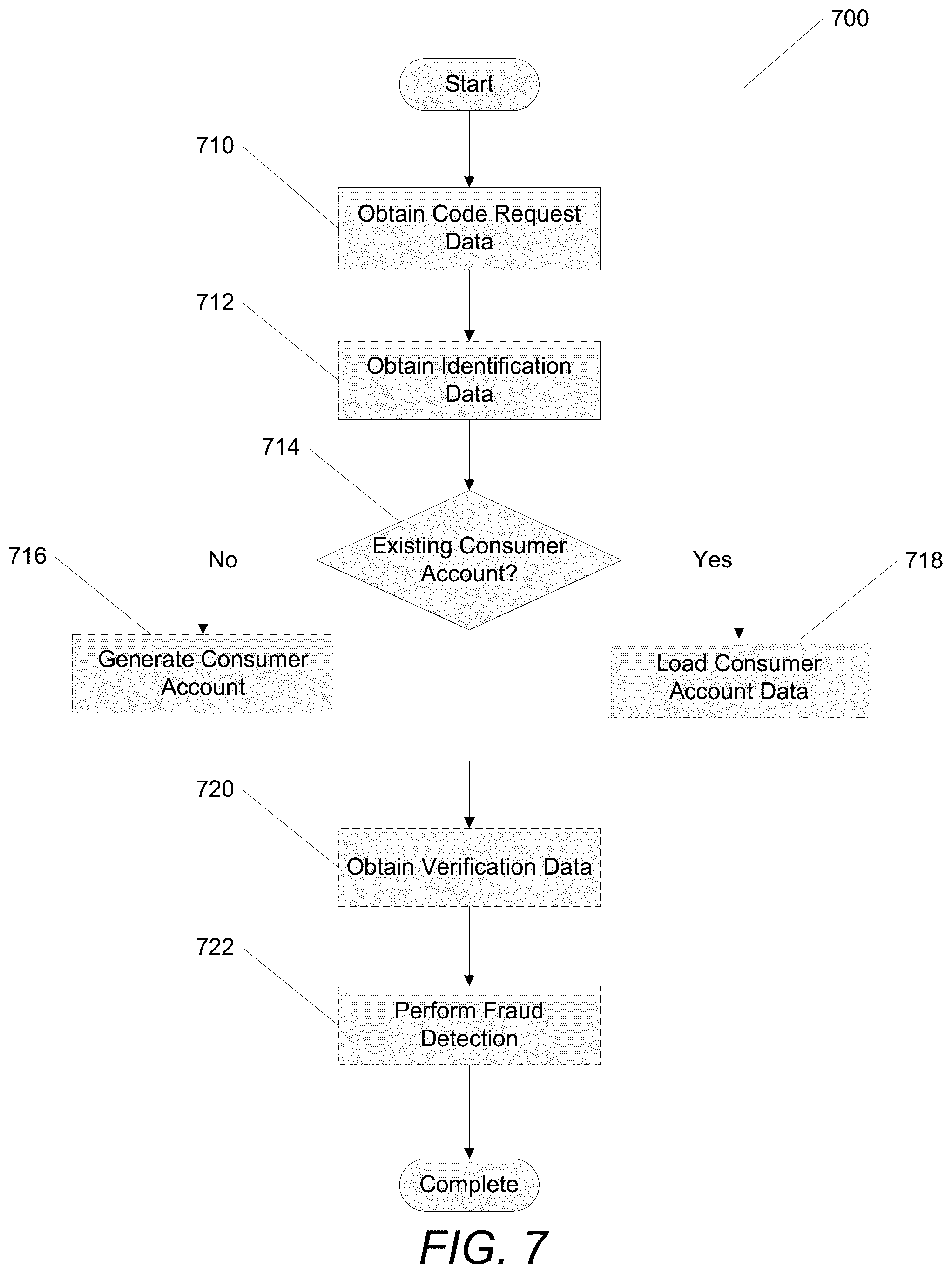 Patent US12314942 Figure 7 – Systems and methods for fund transfers