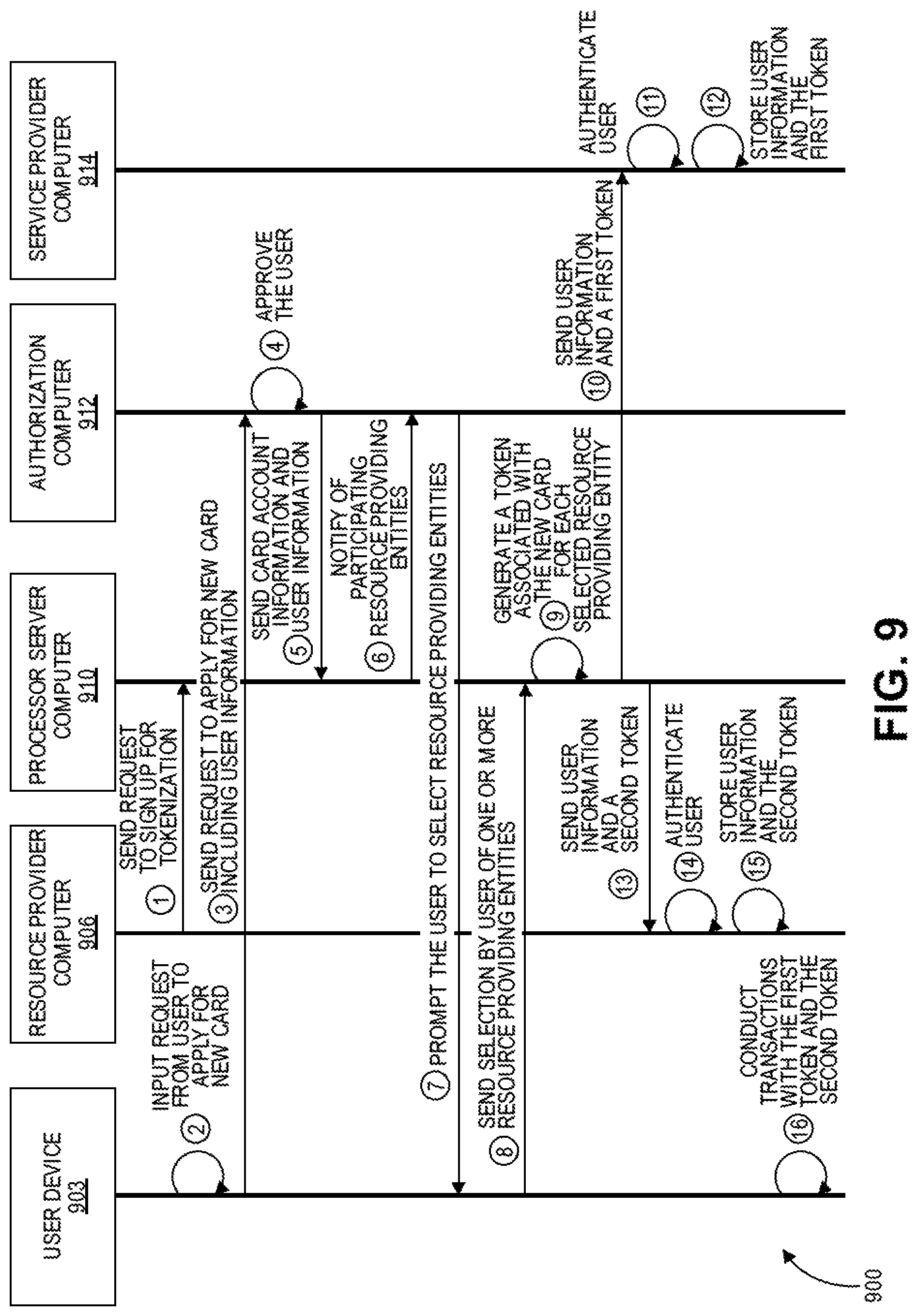 Patent US12314944 Figure 8 – Instant token issuance