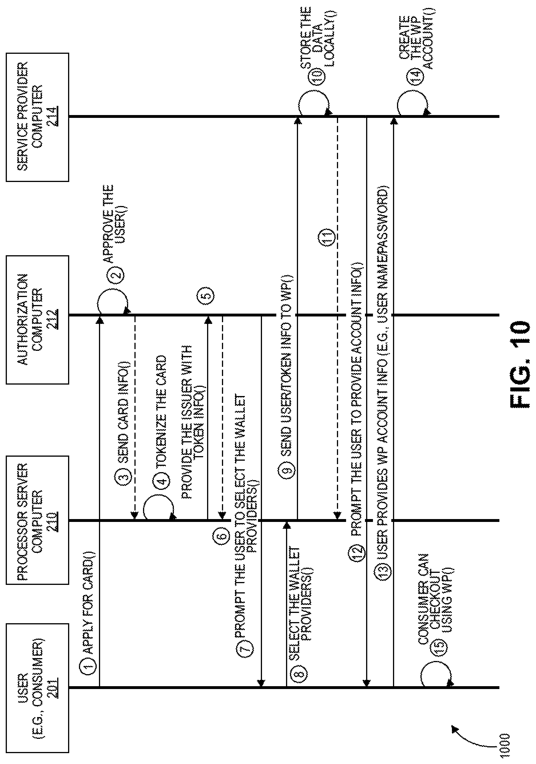 Patent US12314944 Figure 9 – Instant token issuance
