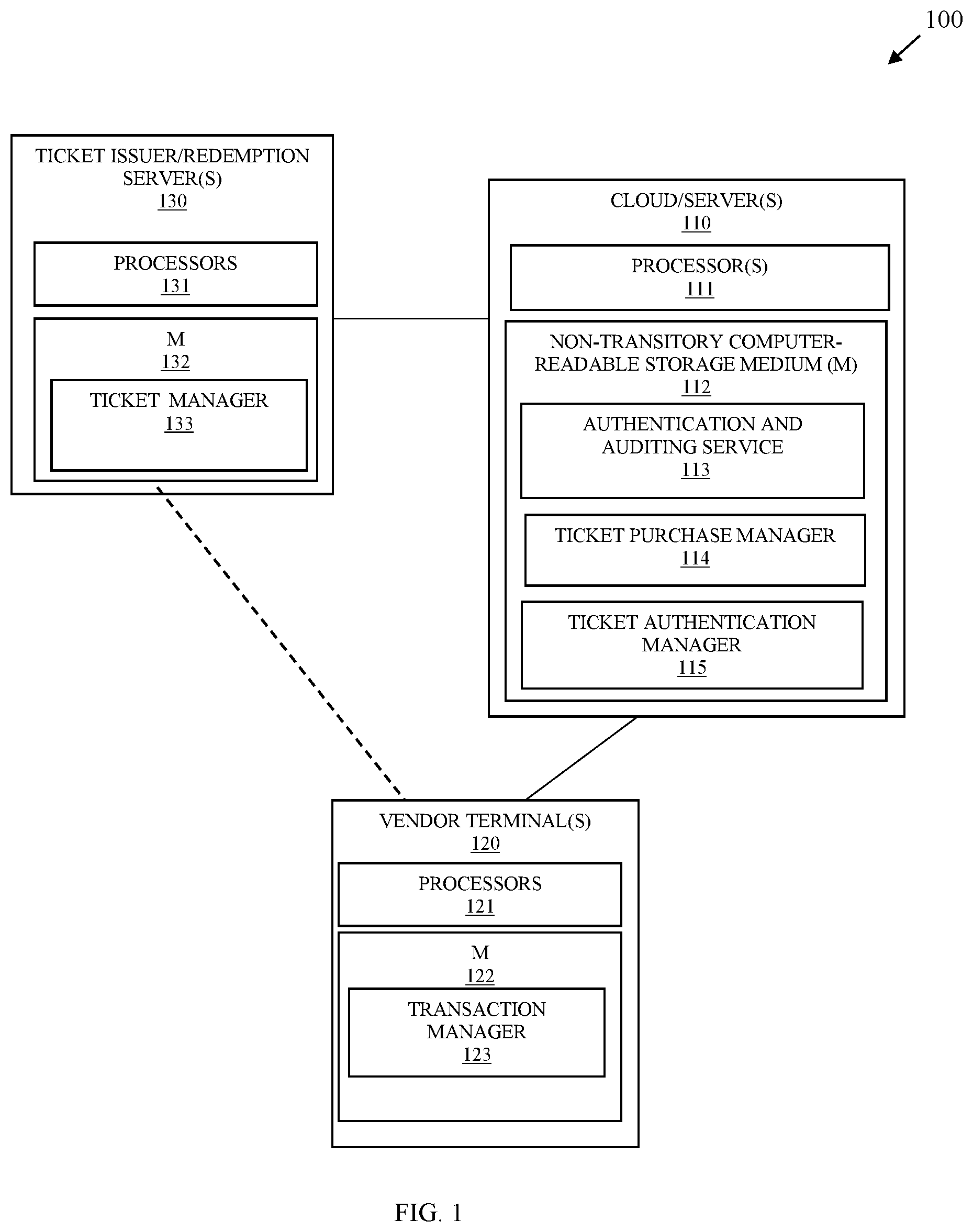 Patent US12314945 Figure 1 – Ticket authentication and audit service