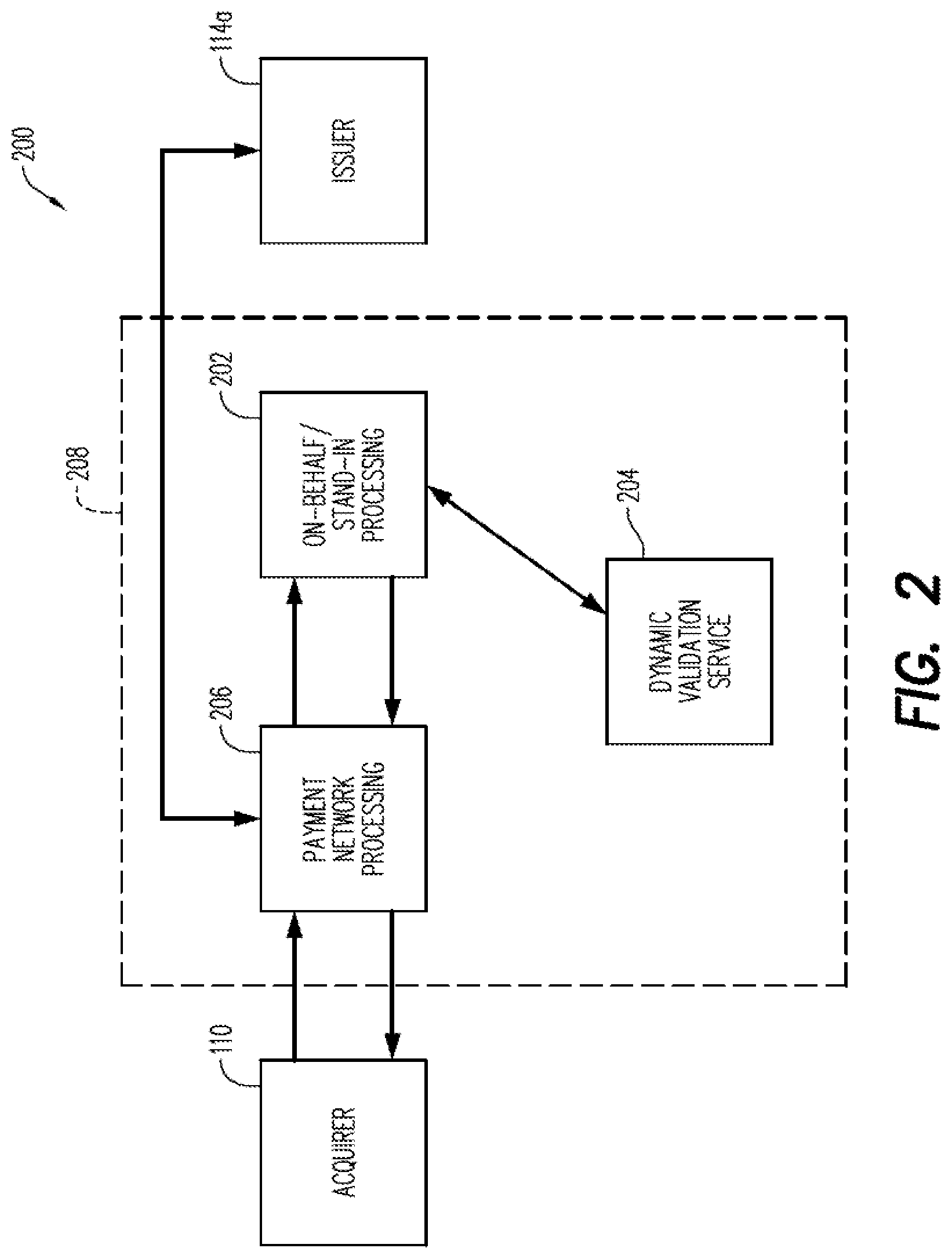 Patent US12314946 Figure 2 – Dynamic security code authorization verification service