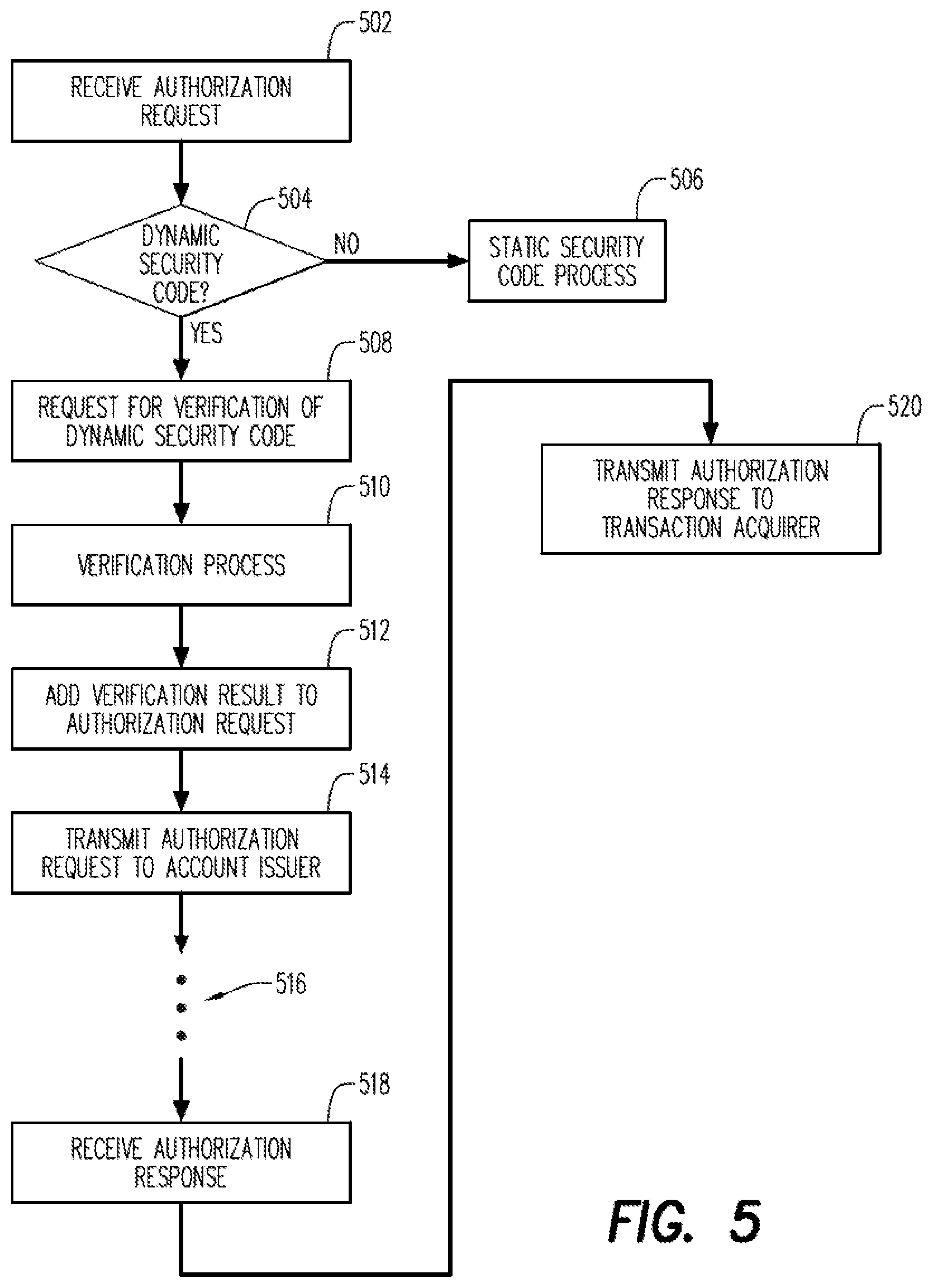 Patent US12314946 Figure 5 – Dynamic security code authorization verification service
