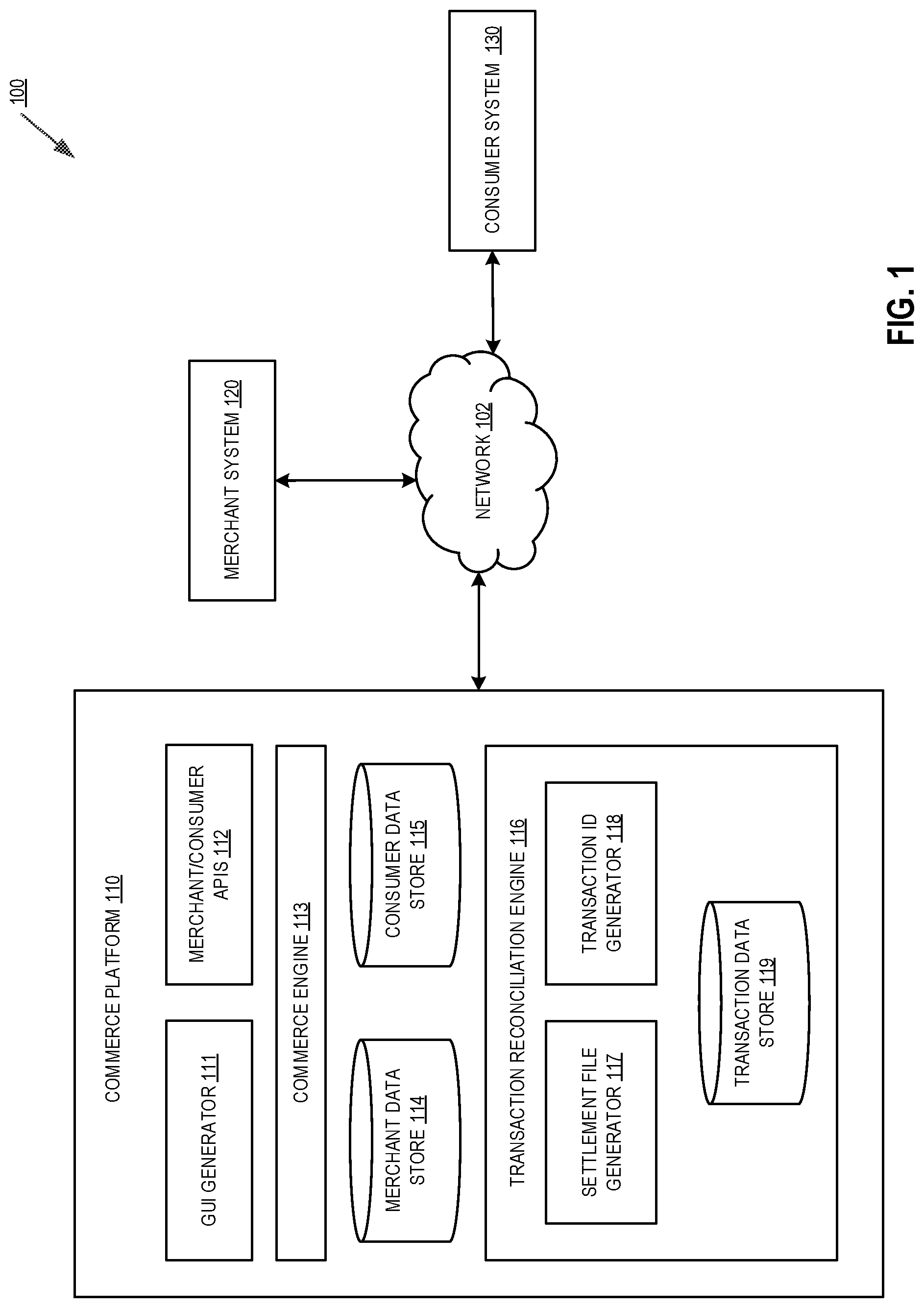 Patent US12314947 Figure 1 – Systems and methods for reconciling electronic transactions facilitated by a commerce platform