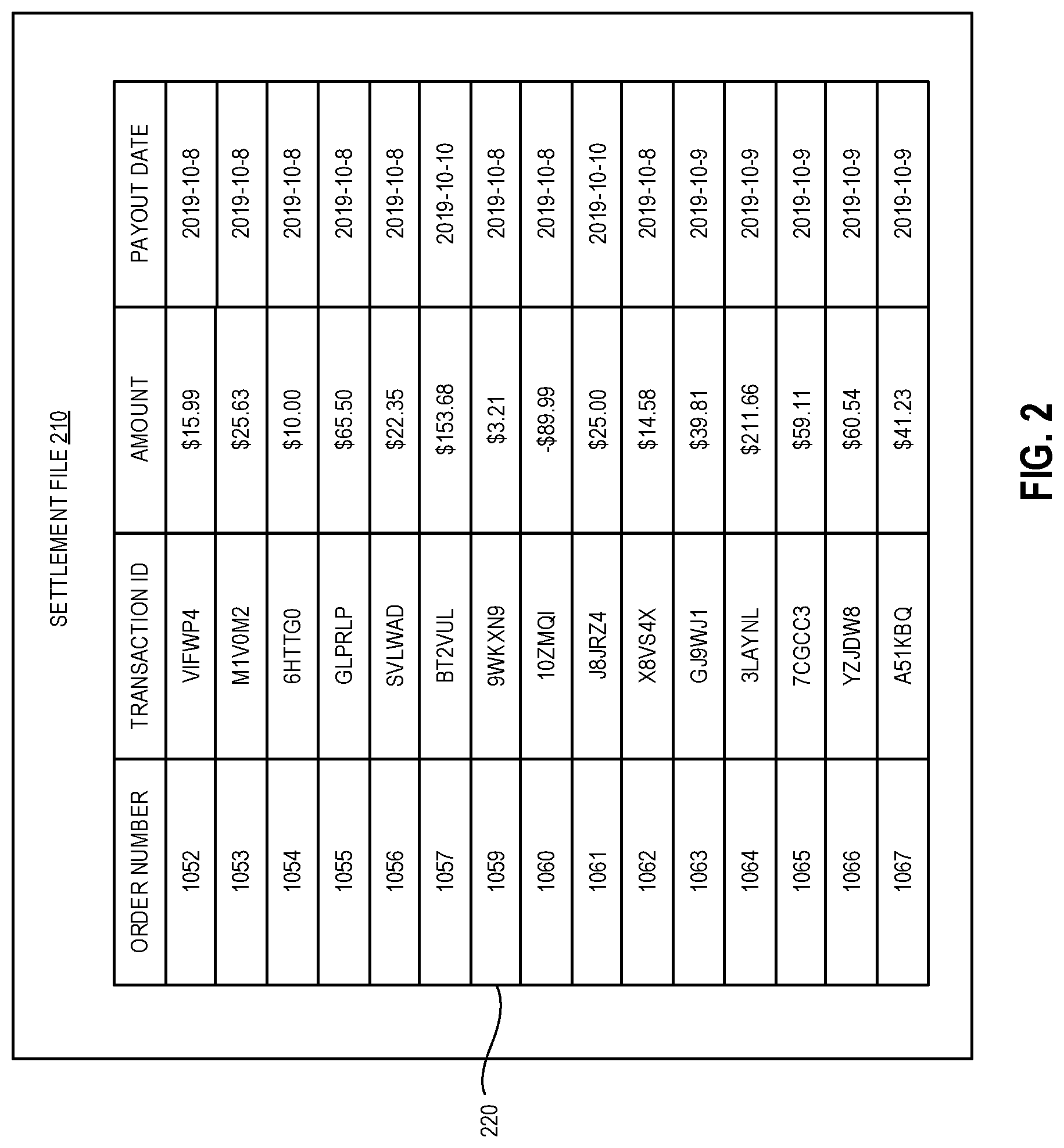 Patent US12314947 Figure 2 – Systems and methods for reconciling electronic transactions facilitated by a commerce platform