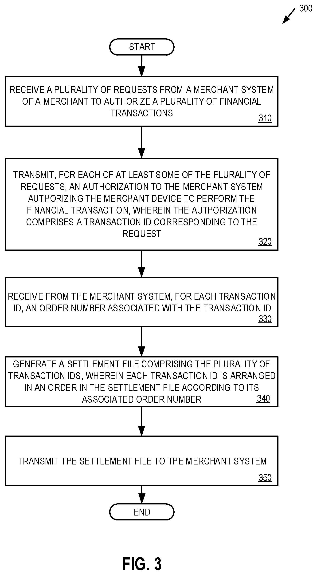 Patent US12314947 Figure 3 – Systems and methods for reconciling electronic transactions facilitated by a commerce platform