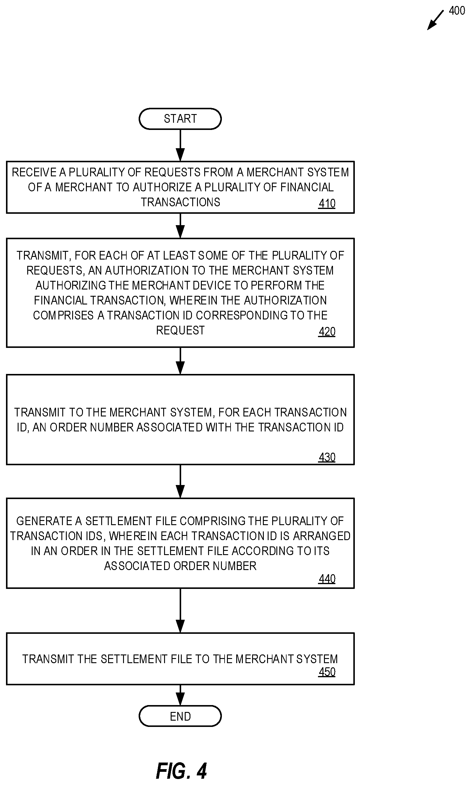 Patent US12314947 Figure 4 – Systems and methods for reconciling electronic transactions facilitated by a commerce platform