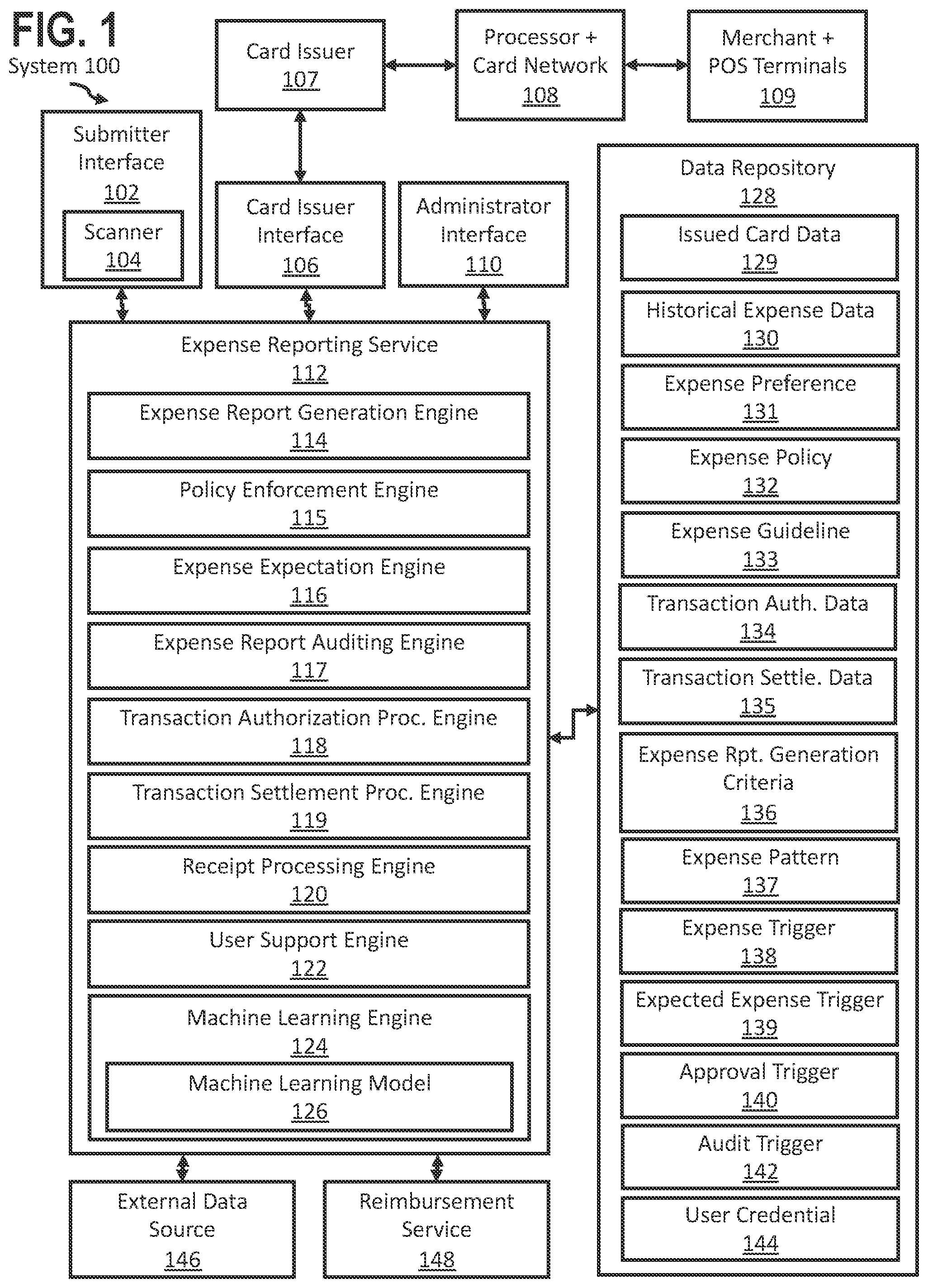 Patent US12314948 Figure 1 – Touchless expenses with real-time card charges