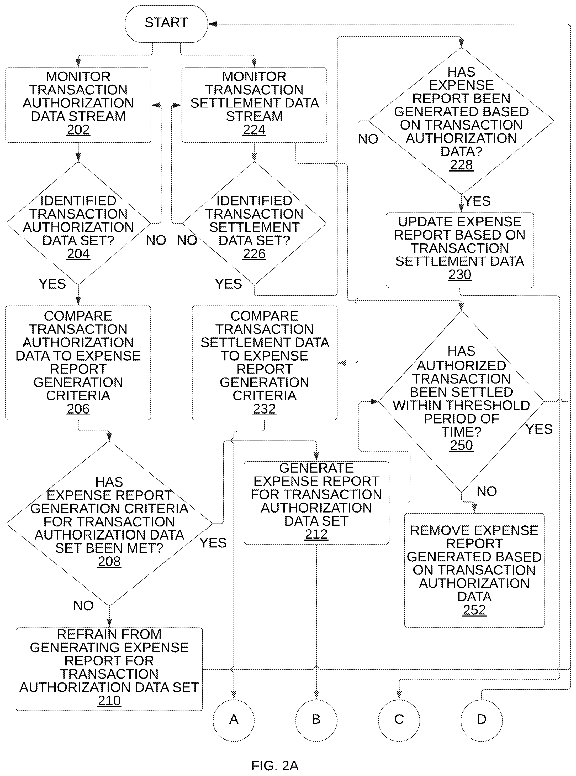 Patent US12314948 Figure 2 – Touchless expenses with real-time card charges