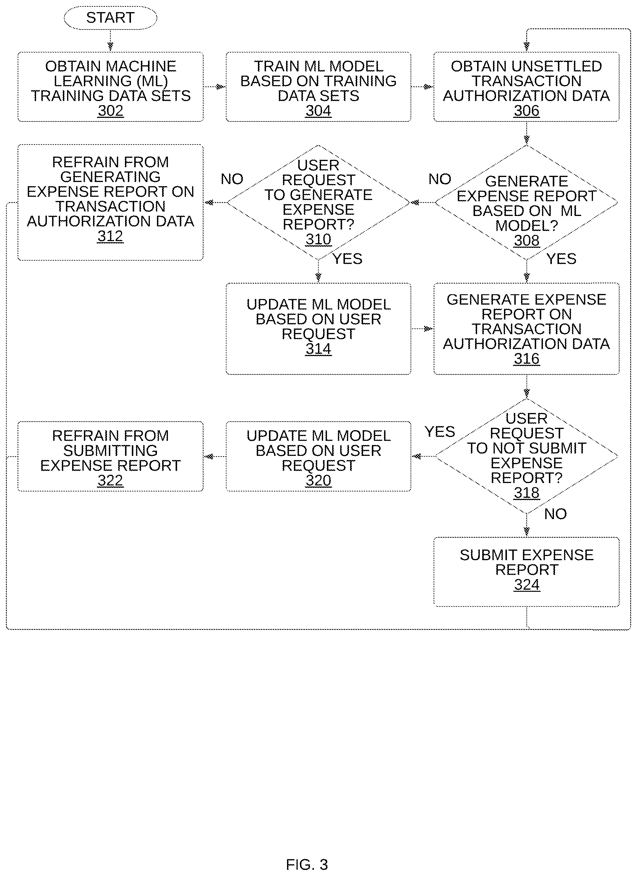 Patent US12314948 Figure 4 – Touchless expenses with real-time card charges