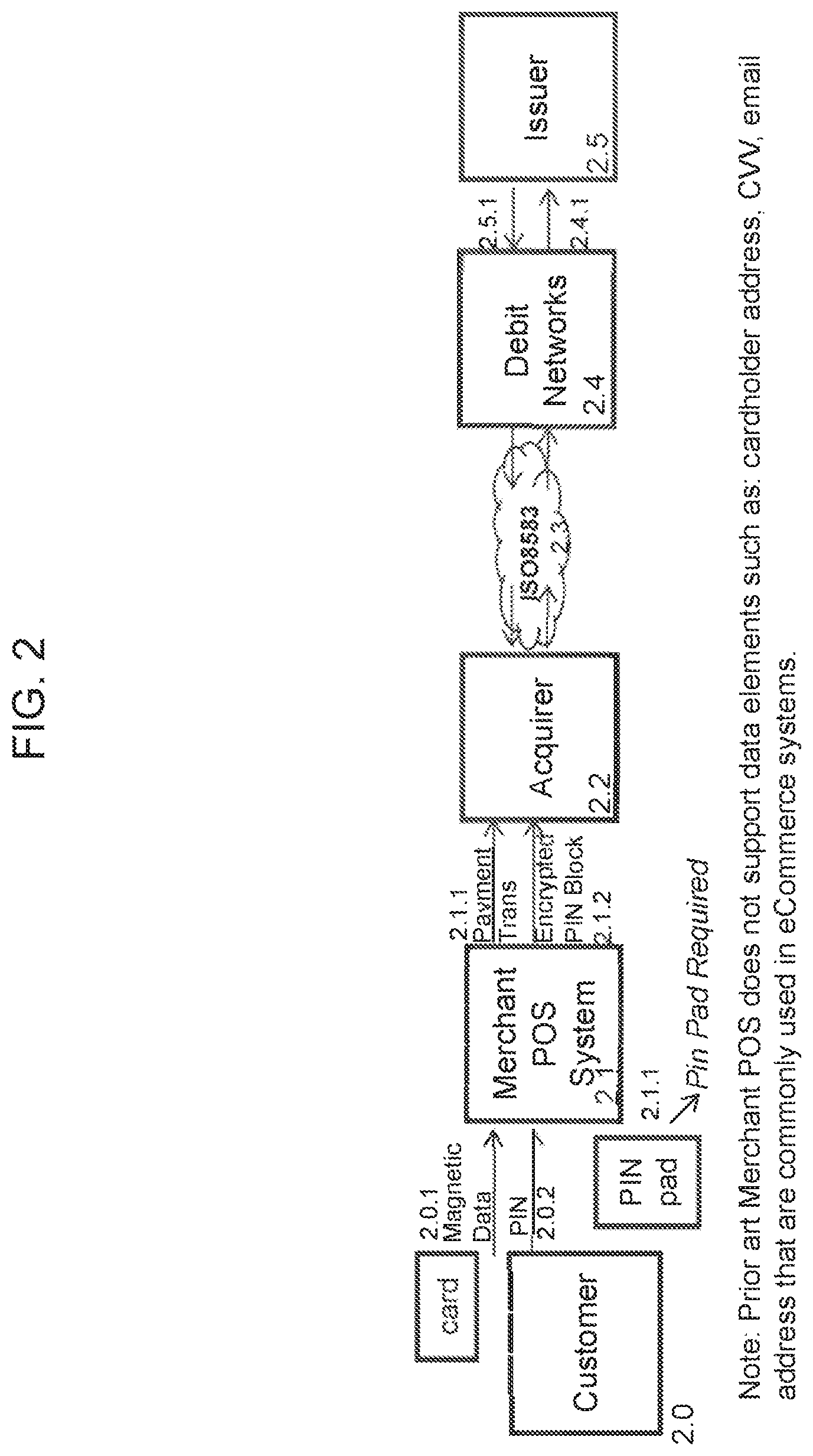 Patent US12314949 Figure 2 – Method and system for multi-modal transaction authentication