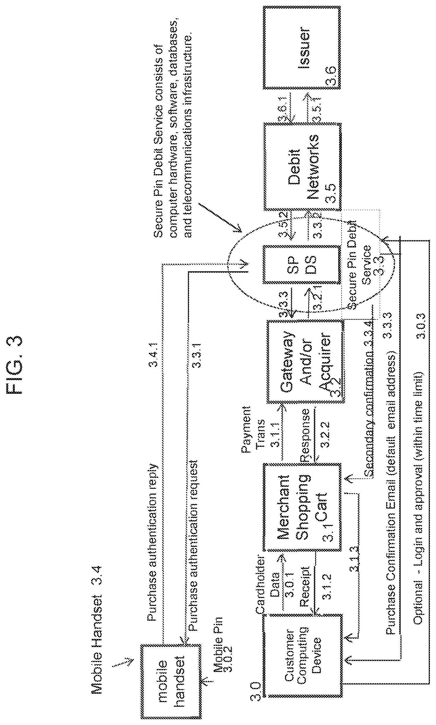 Patent US12314949 Figure 3 – Method and system for multi-modal transaction authentication