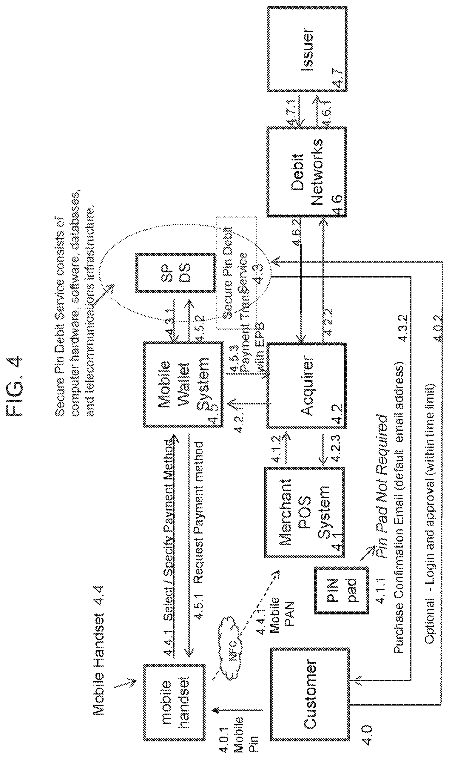 Patent US12314949 Figure 4 – Method and system for multi-modal transaction authentication