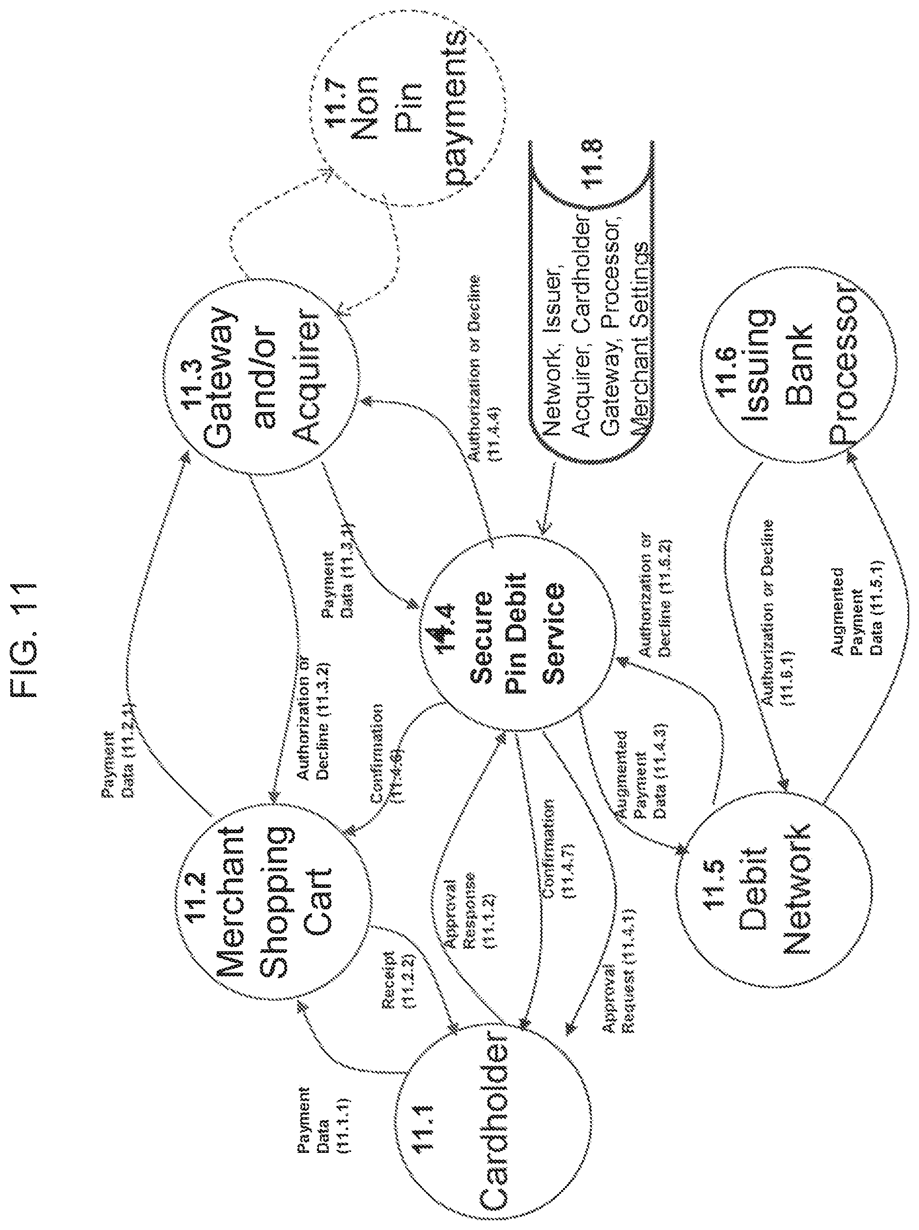 Patent US12314949 Figure 11 – Method and system for multi-modal transaction authentication