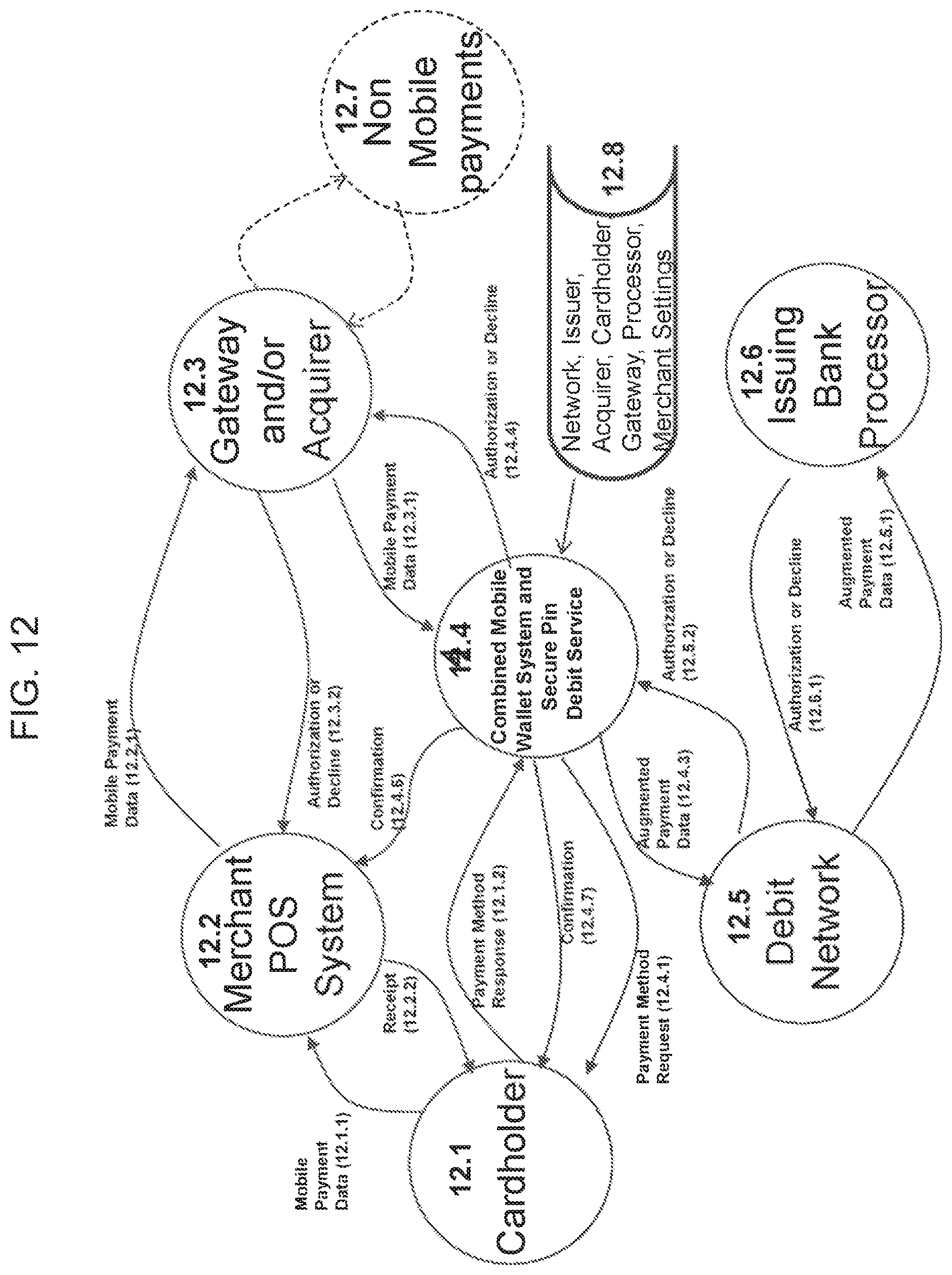 Patent US12314949 Figure 12 – Method and system for multi-modal transaction authentication