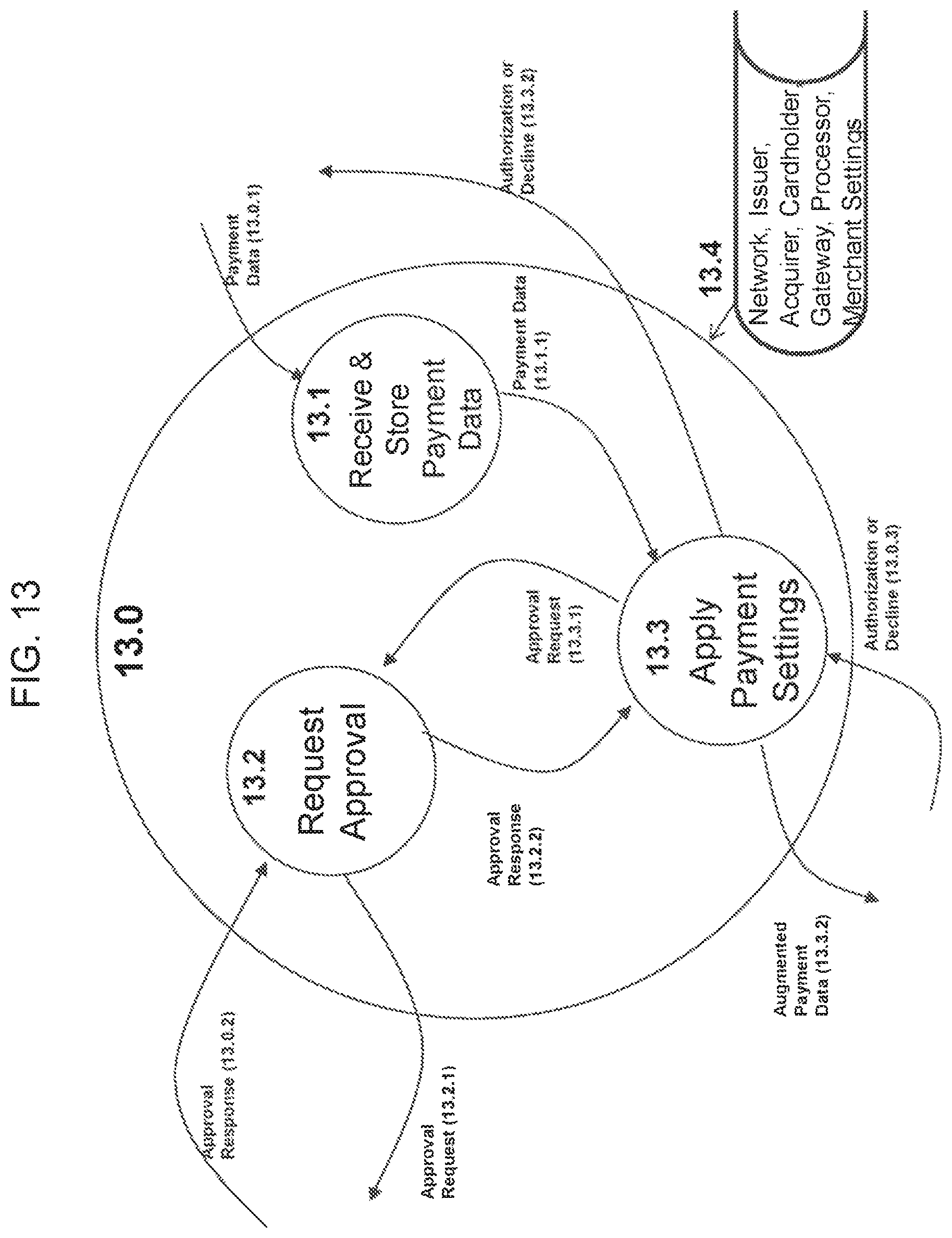 Patent US12314949 Figure 13 – Method and system for multi-modal transaction authentication