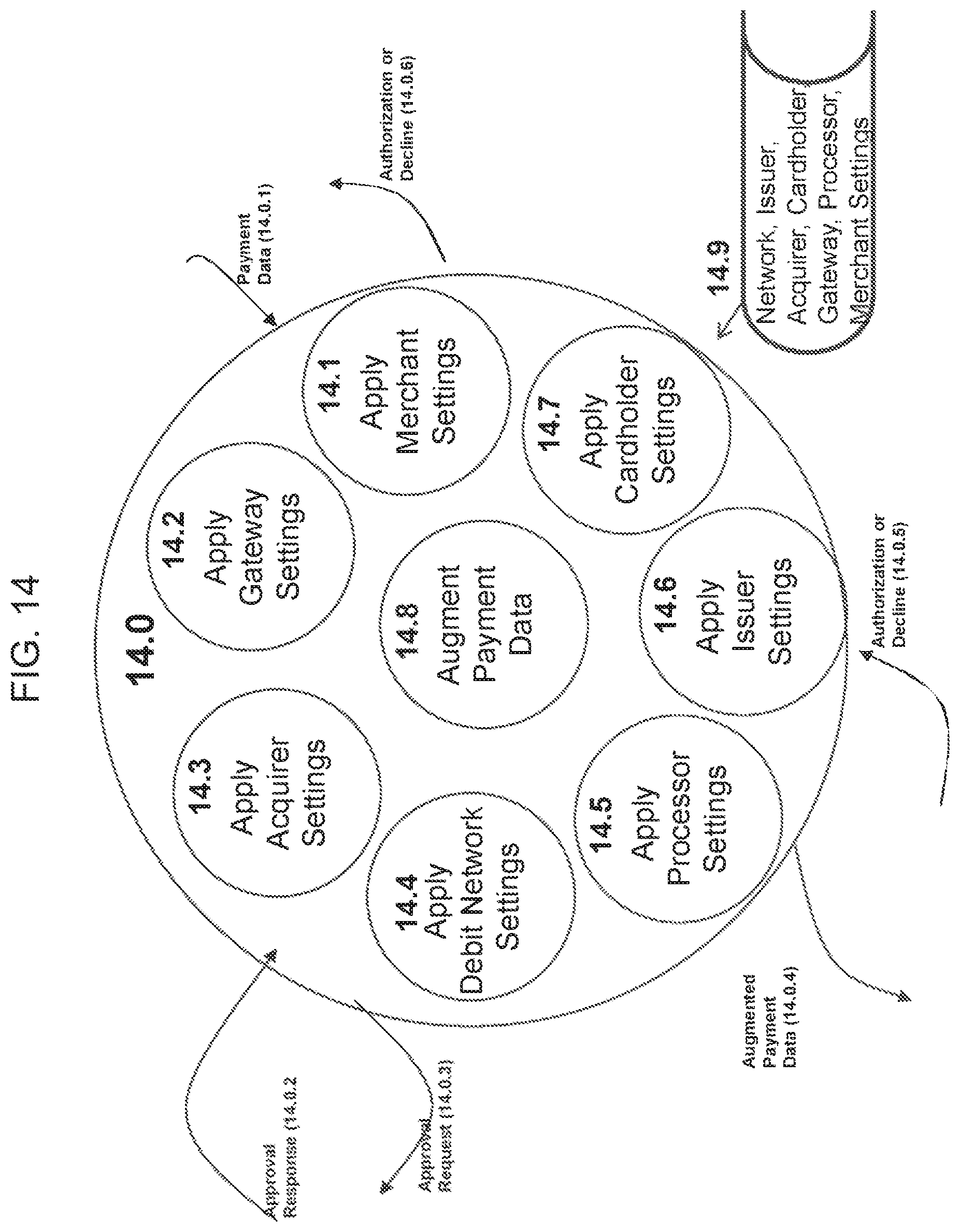 Patent US12314949 Figure 14 – Method and system for multi-modal transaction authentication
