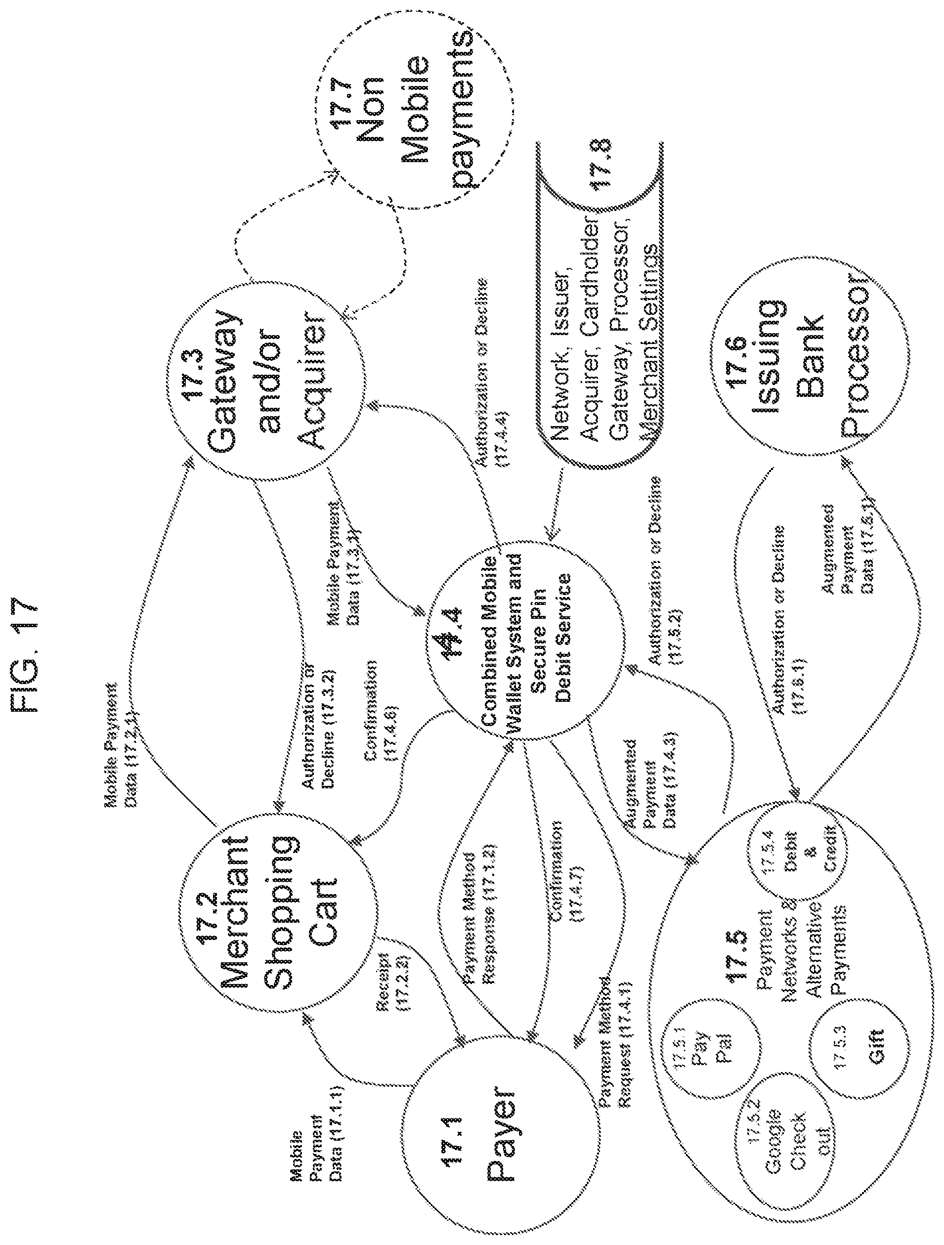 Patent US12314949 Figure 17 – Method and system for multi-modal transaction authentication