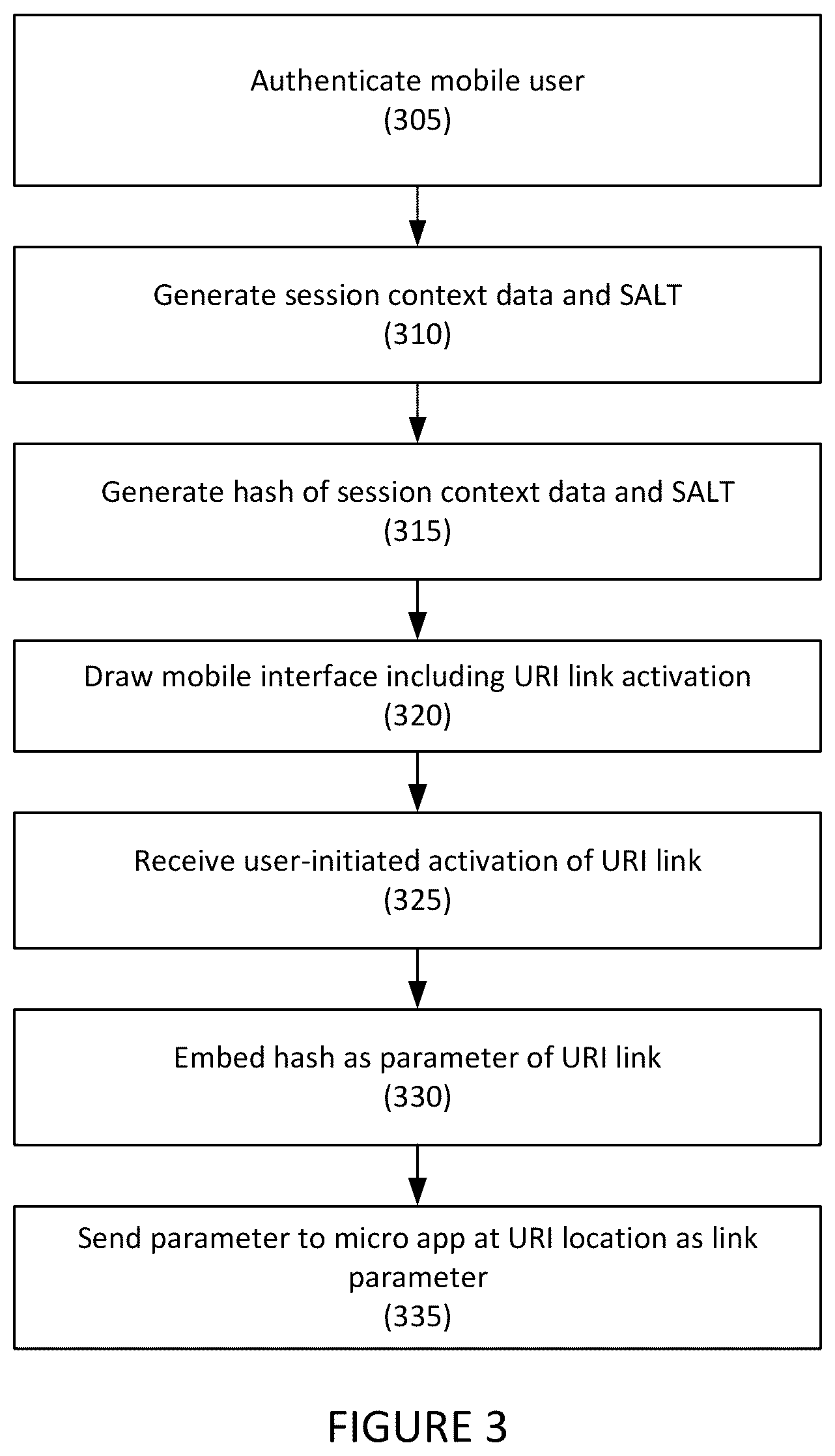 Patent US12314951 Figure 3 – Systems and methods for verified communication between mobile applications
