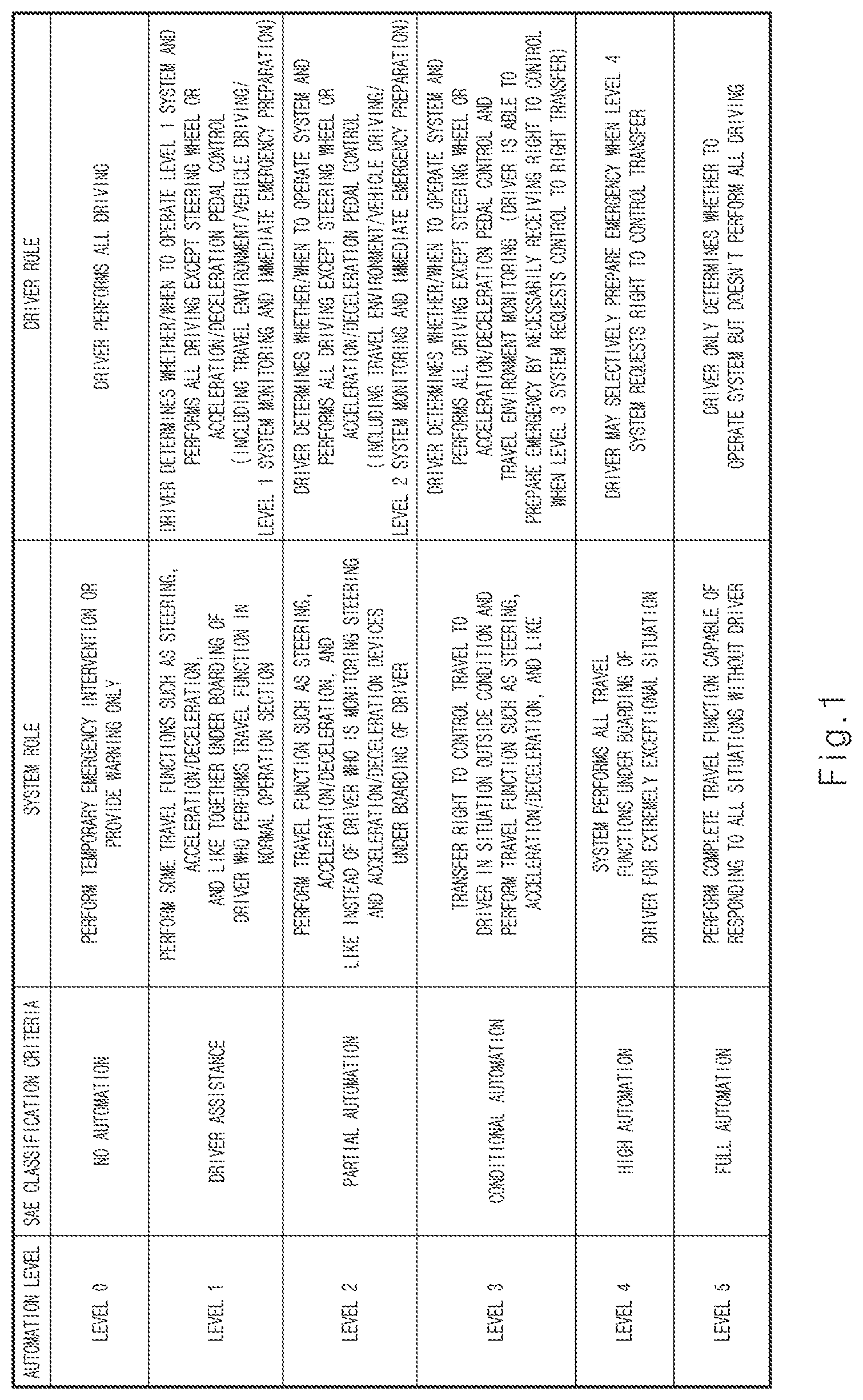 Patent US12314953 Figure 1 – Vehicle and system for preventing free riding