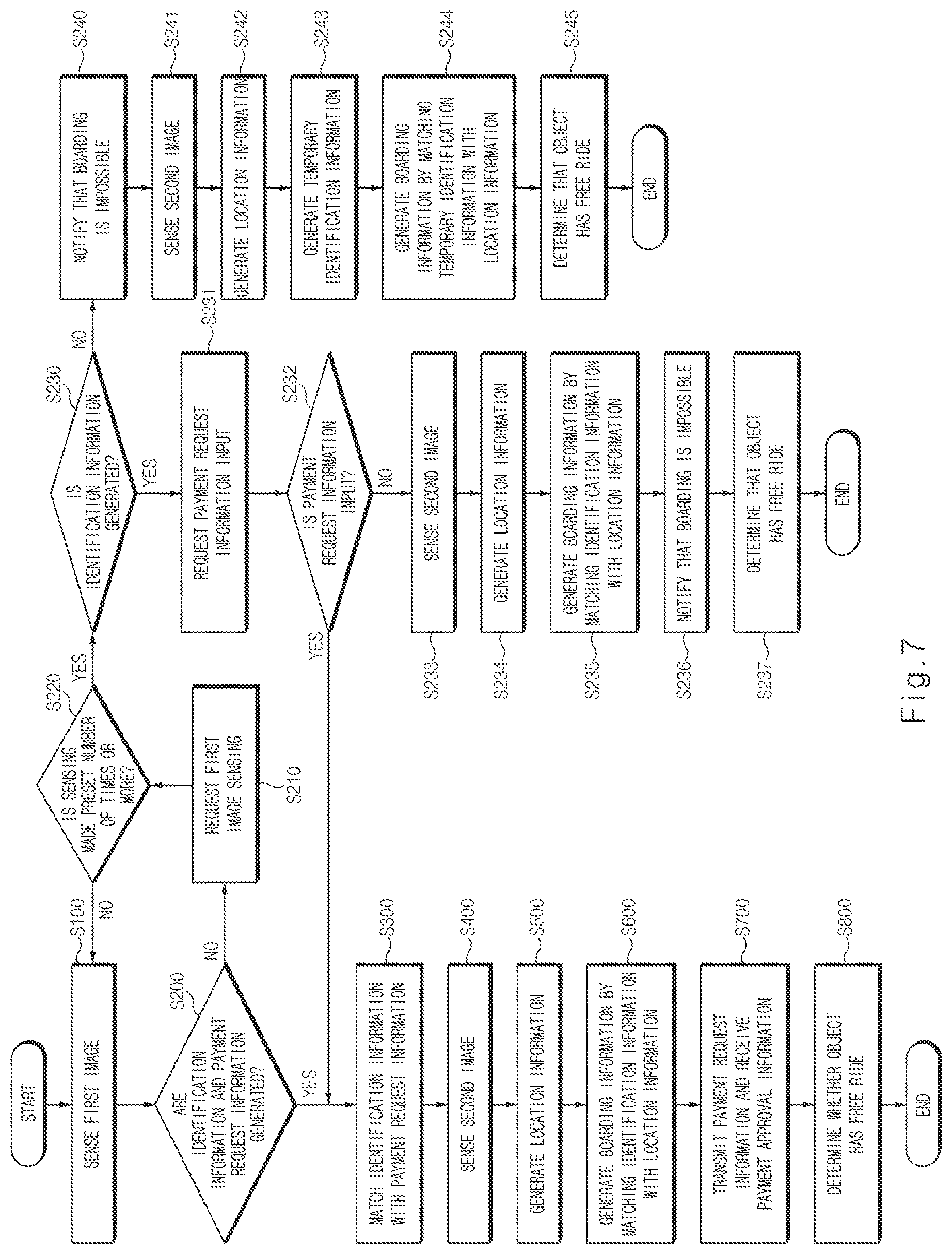 Patent US12314953 Figure 7 – Vehicle and system for preventing free riding
