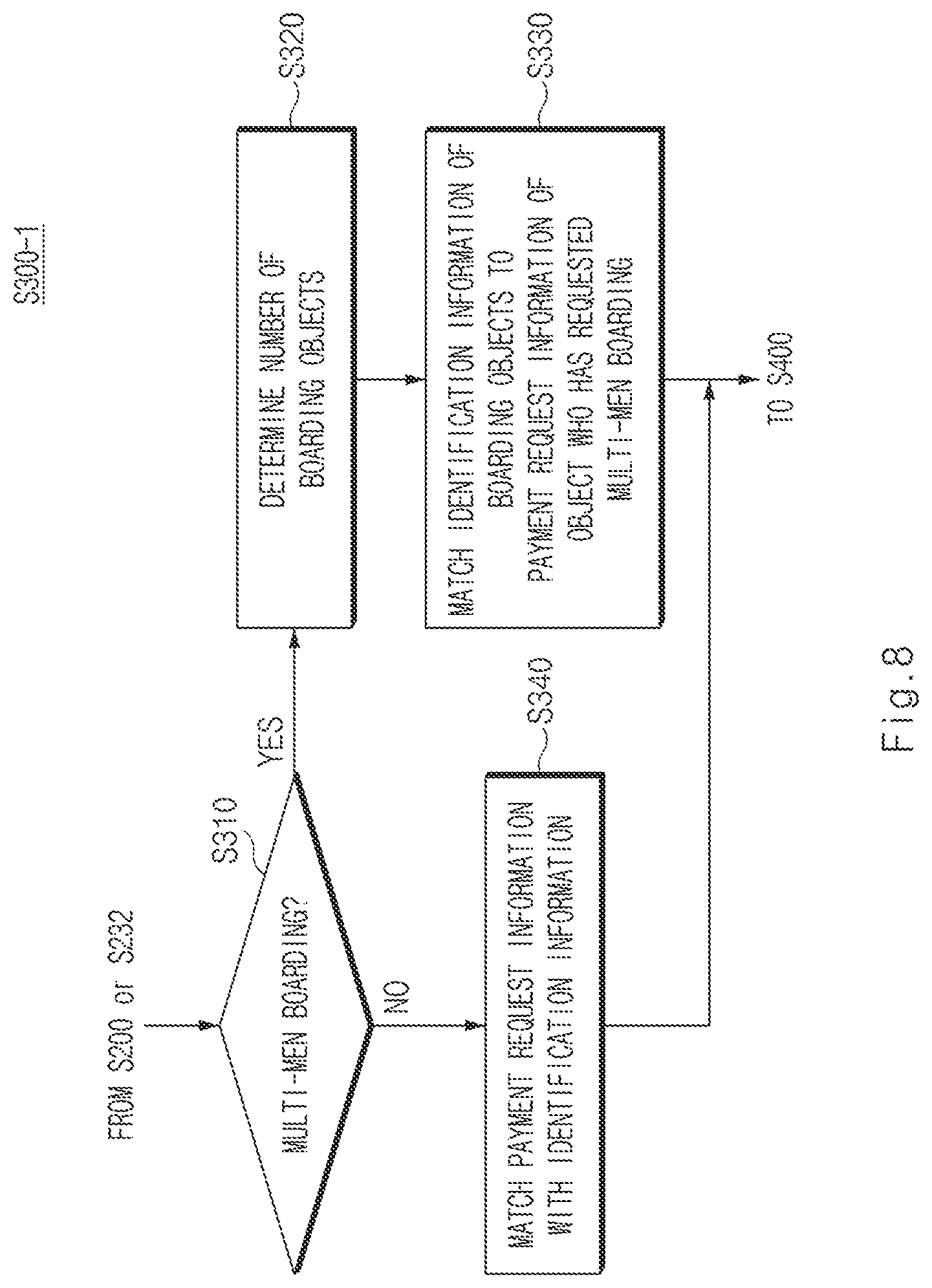 Patent US12314953 Figure 8 – Vehicle and system for preventing free riding