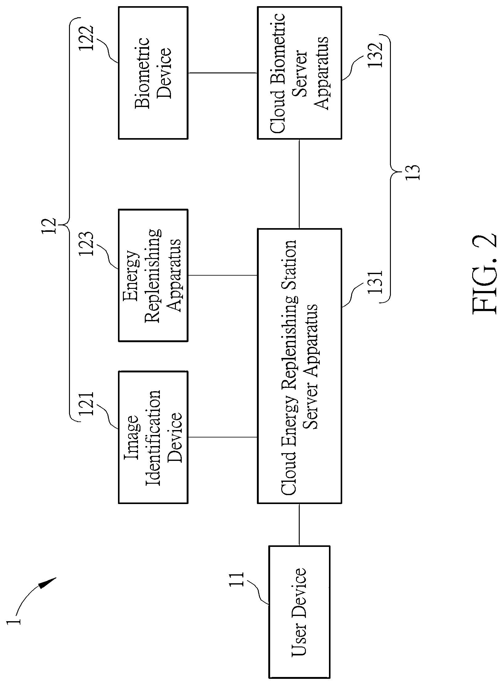 Patent US12314954 Figure 2 – Multi-factor authentication system for self-service energy replenishing and method thereof