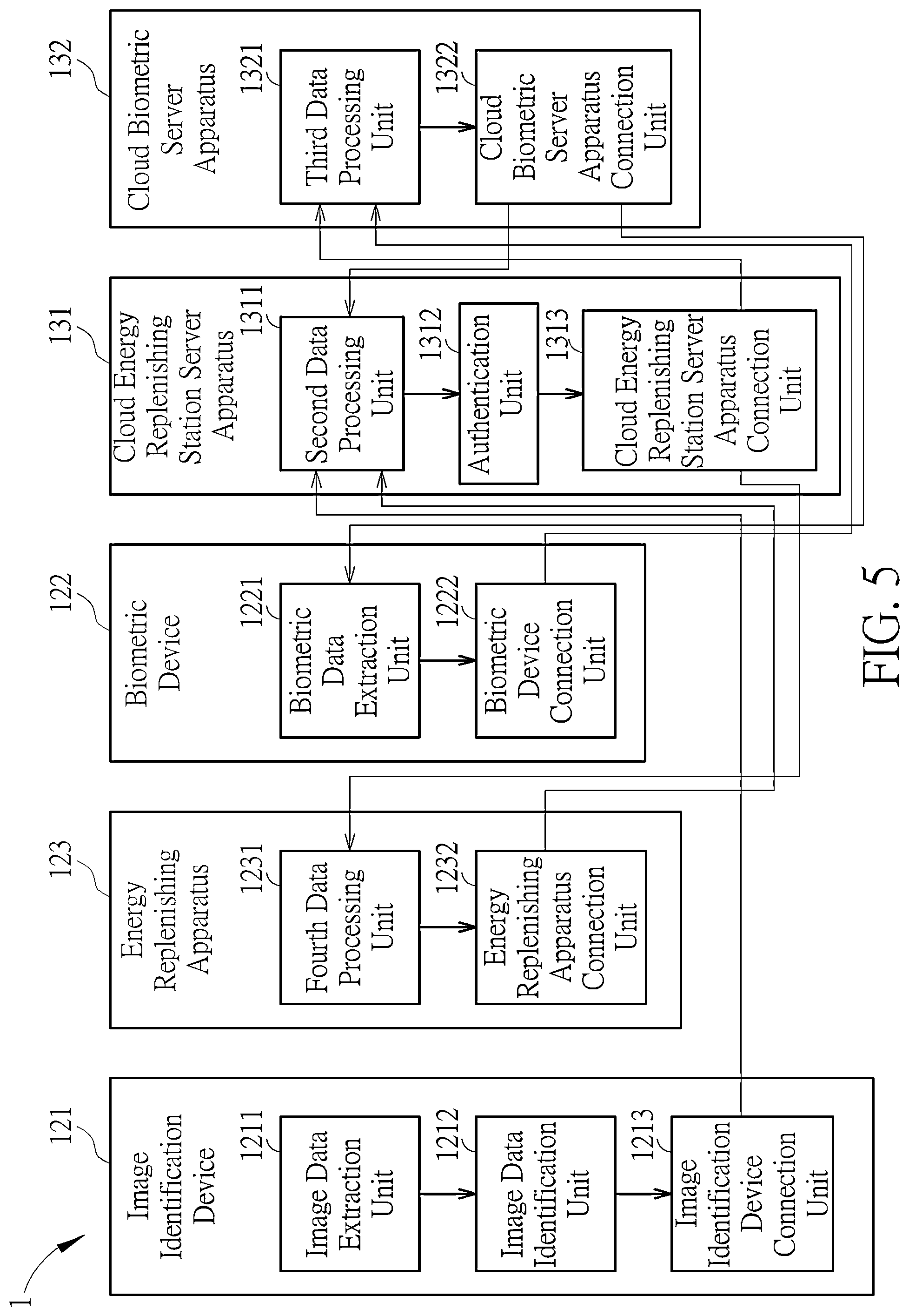 Patent US12314954 Figure 5 – Multi-factor authentication system for self-service energy replenishing and method thereof