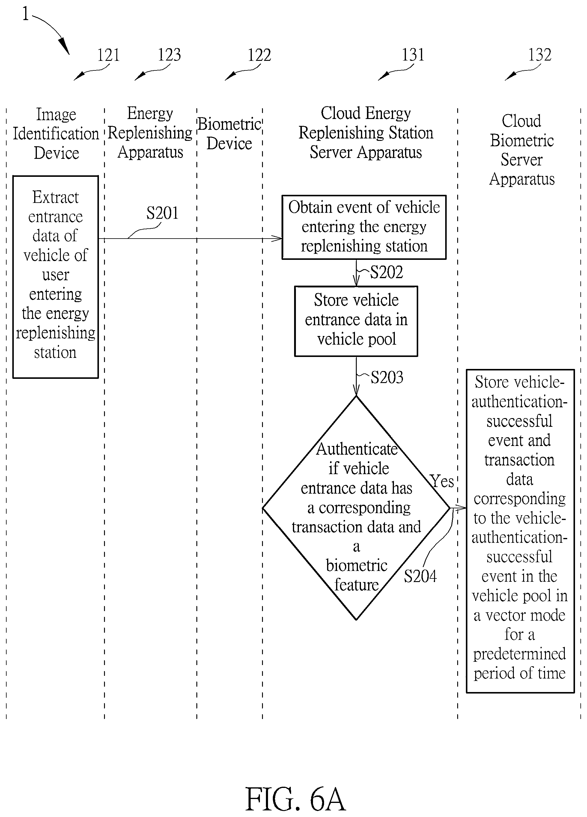Patent US12314954 Figure 6 – Multi-factor authentication system for self-service energy replenishing and method thereof