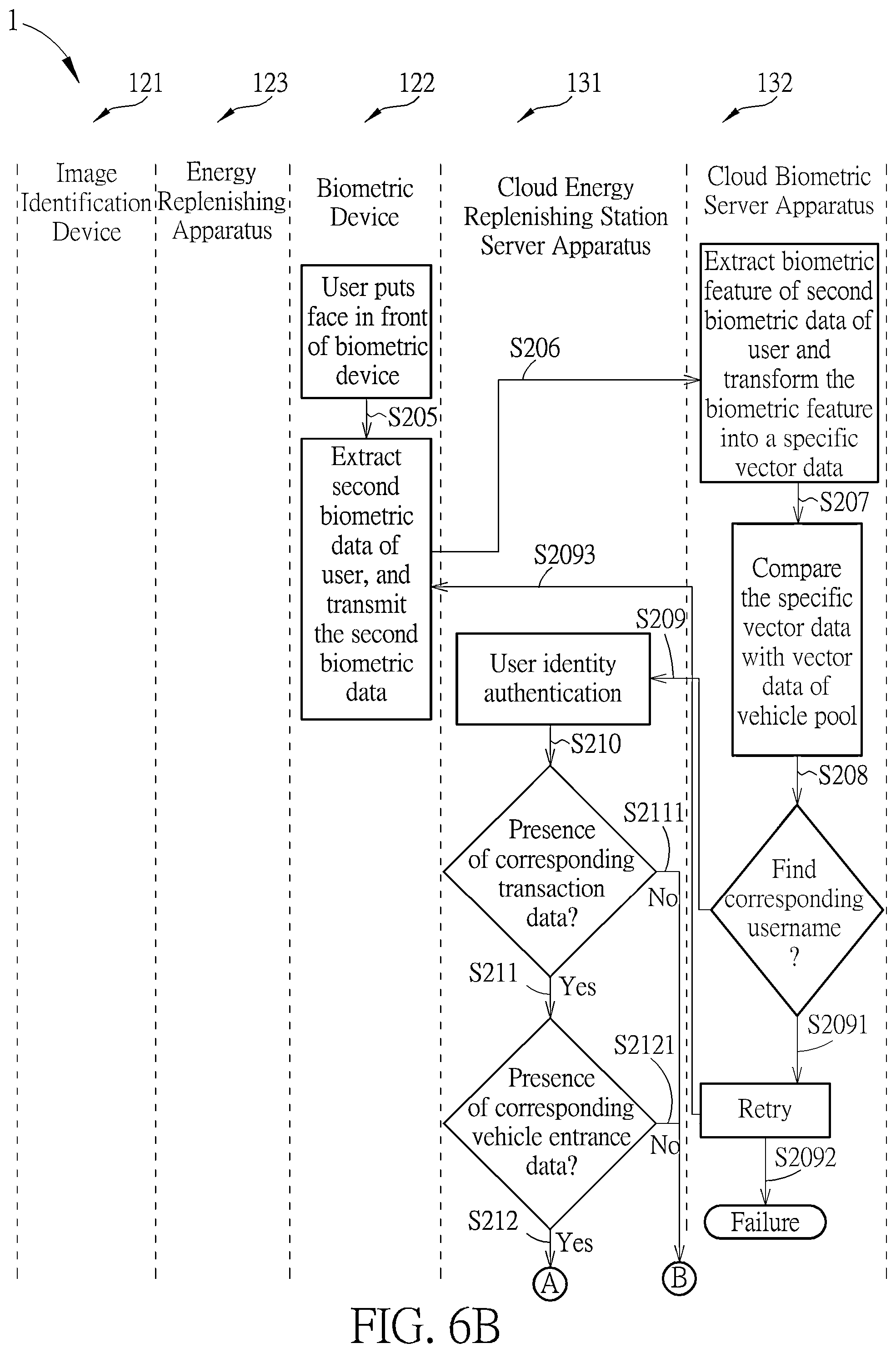 Patent US12314954 Figure 7 – Multi-factor authentication system for self-service energy replenishing and method thereof
