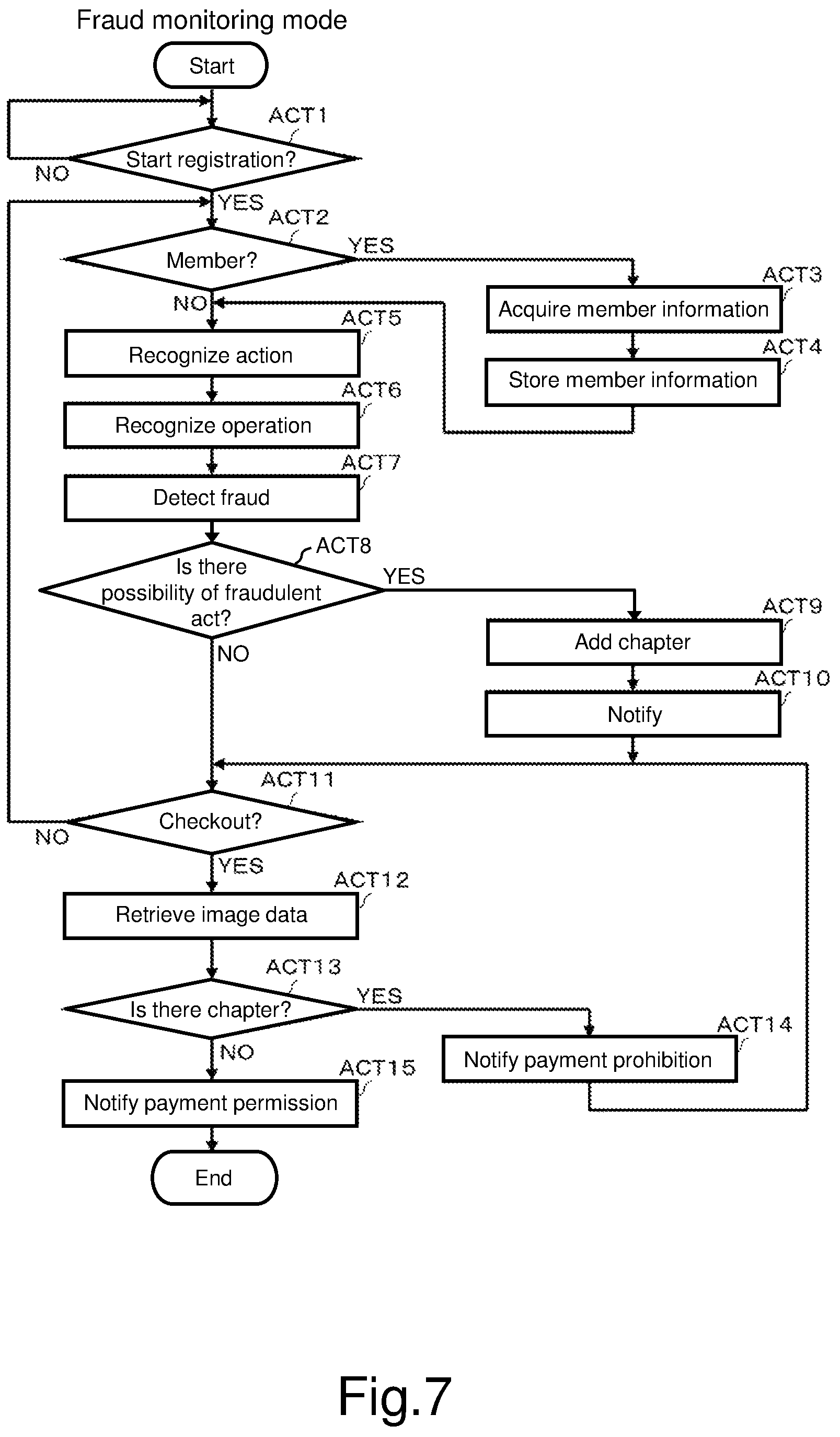 Patent US12314955 Figure 7 – Fraud monitoring device and fraud monitoring method therefor